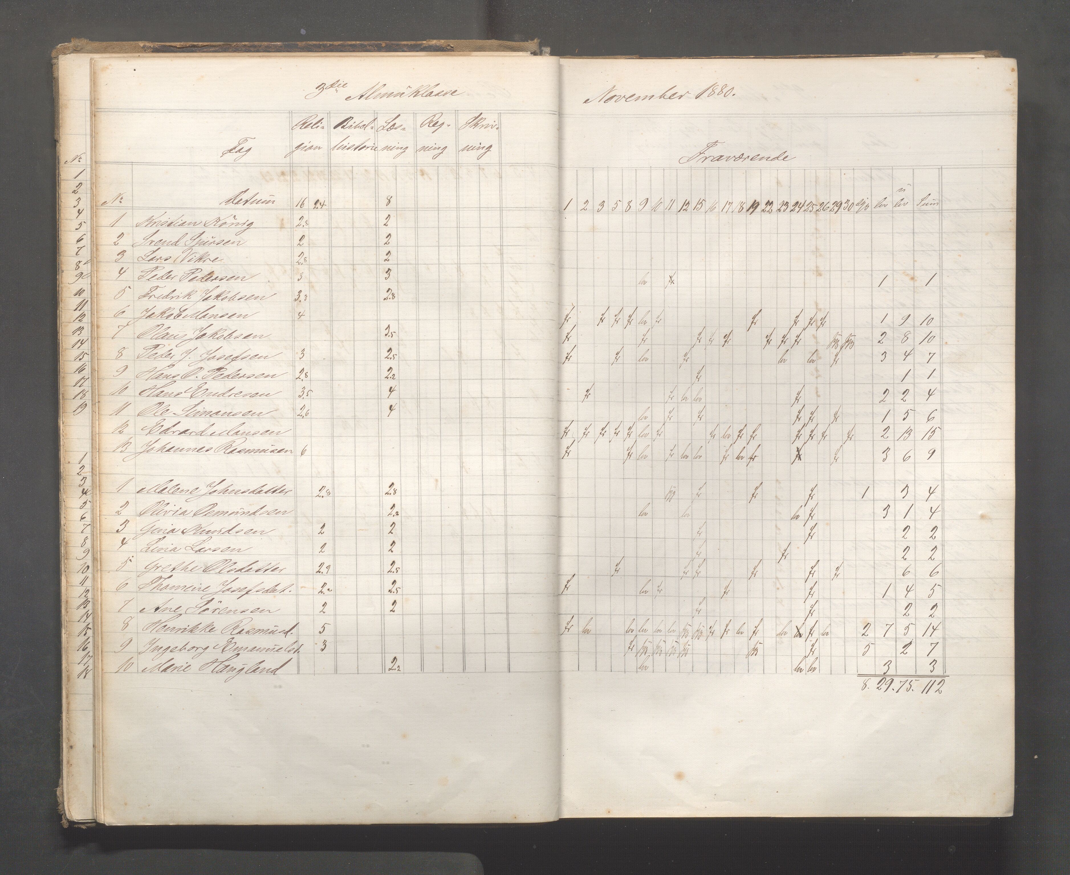 Skudeneshavn kommune - Skudeneshavn skole, IKAR/A-373/F/L0006: Karakterprotokoll, 1878-1890, p. 24