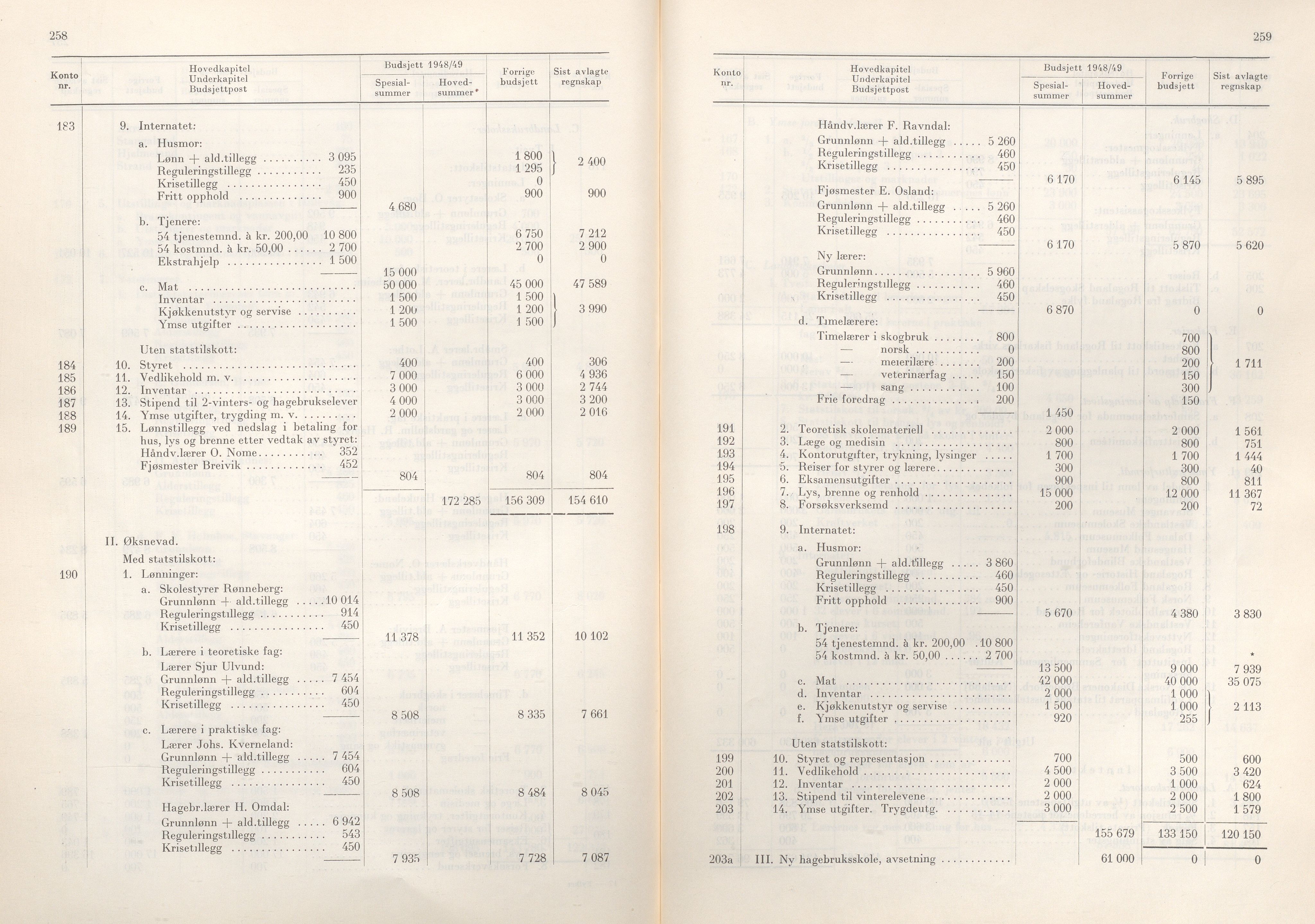 Rogaland fylkeskommune - Fylkesrådmannen , IKAR/A-900/A/Aa/Aaa/L0067: Møtebok , 1948, p. 258-259