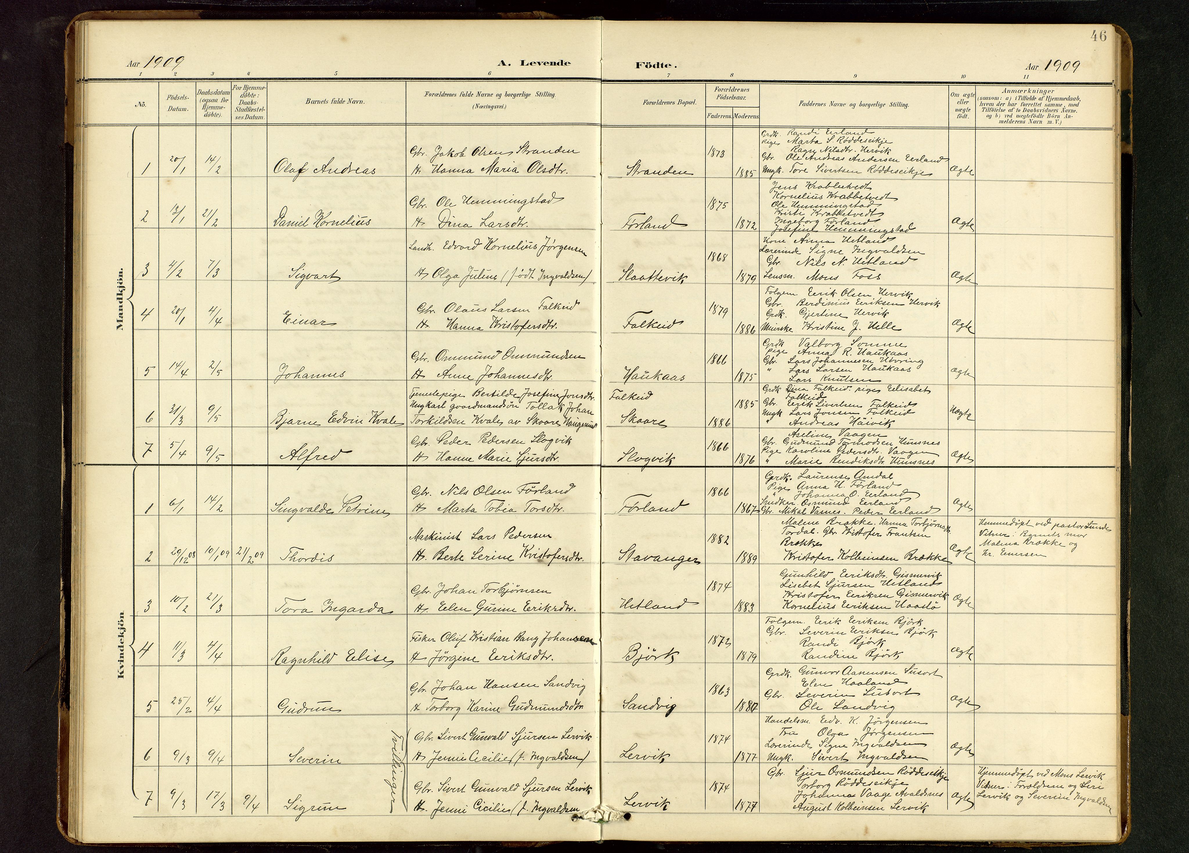 Tysvær sokneprestkontor, AV/SAST-A -101864/H/Ha/Hab/L0010: Parish register (copy) no. B 10, 1897-1912, p. 46