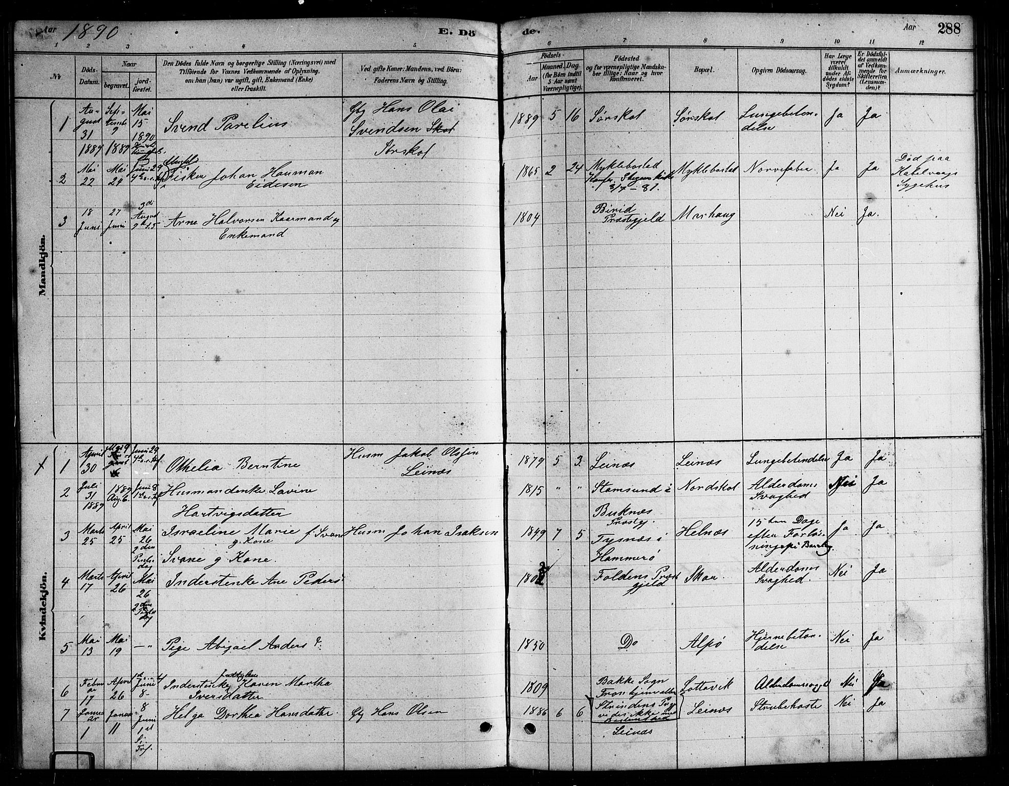 Ministerialprotokoller, klokkerbøker og fødselsregistre - Nordland, AV/SAT-A-1459/857/L0828: Parish register (copy) no. 857C03, 1879-1908, p. 288