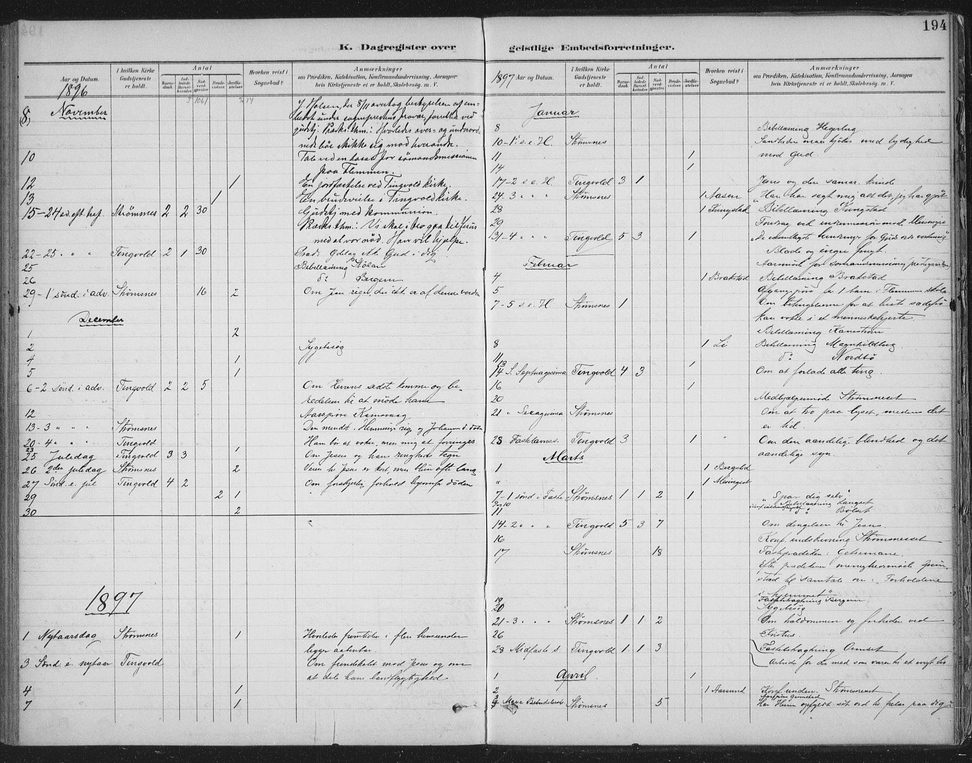 Ministerialprotokoller, klokkerbøker og fødselsregistre - Møre og Romsdal, AV/SAT-A-1454/586/L0988: Parish register (official) no. 586A14, 1893-1905, p. 194