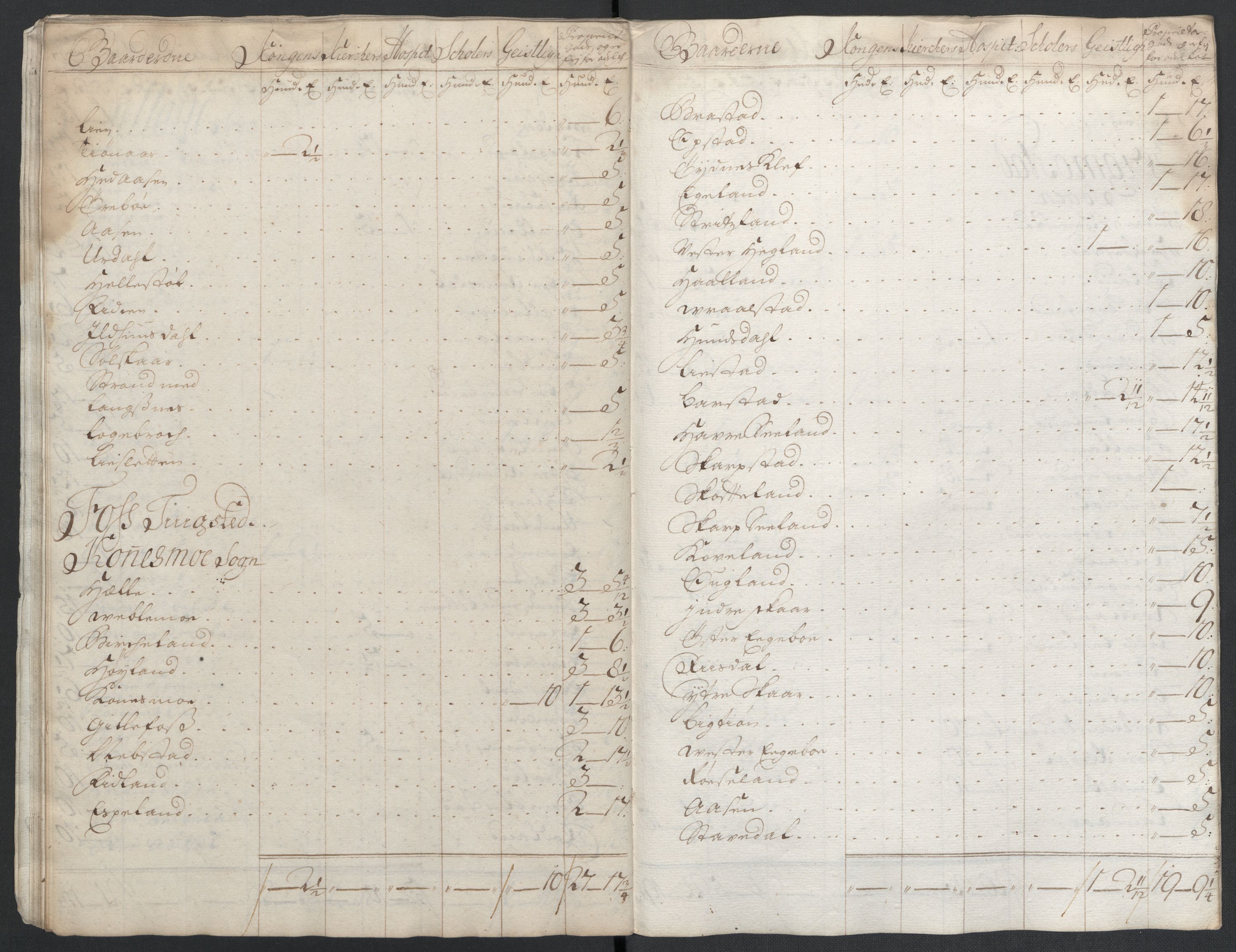 Rentekammeret inntil 1814, Reviderte regnskaper, Fogderegnskap, AV/RA-EA-4092/R43/L2551: Fogderegnskap Lista og Mandal, 1705-1709, p. 513