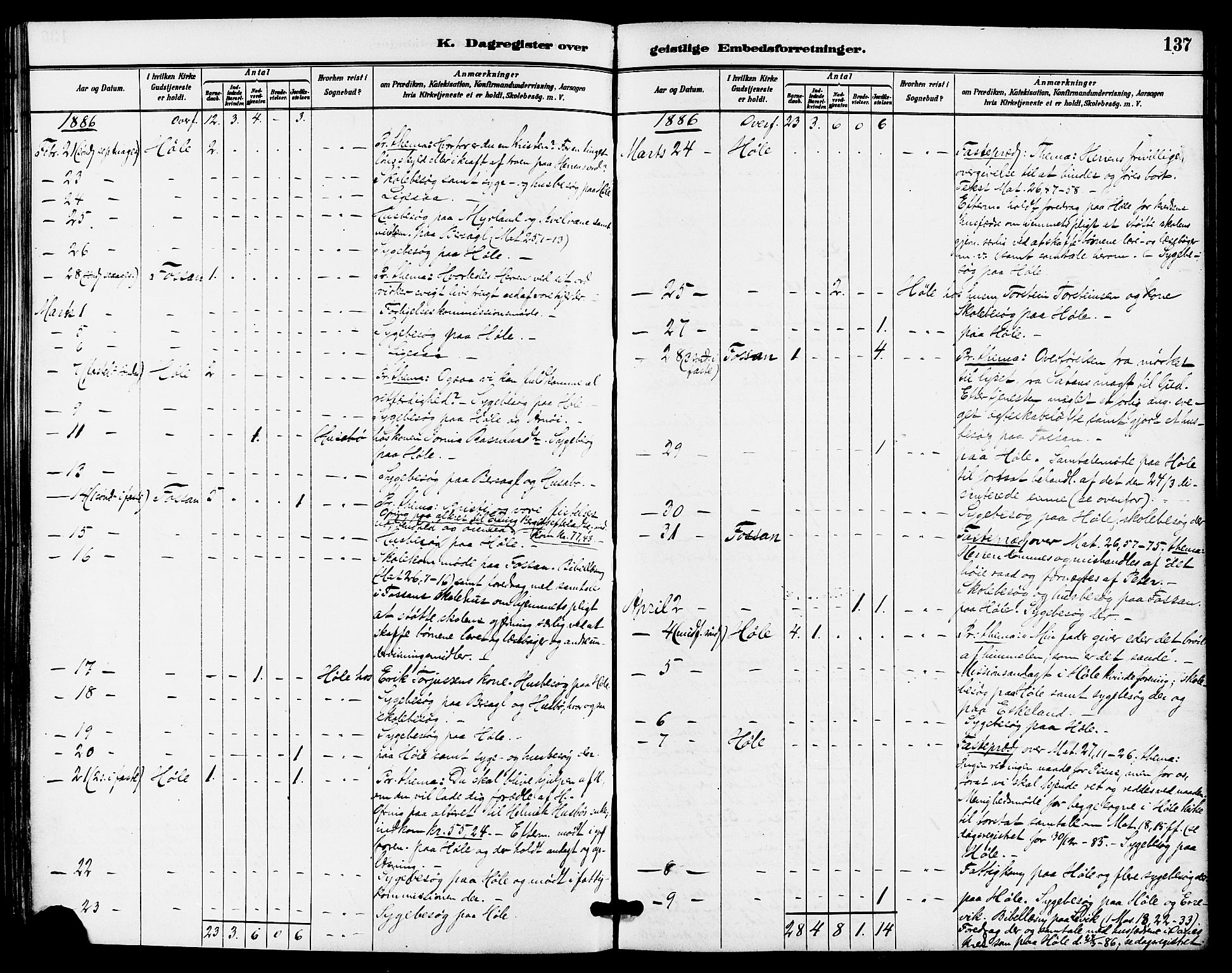 Høgsfjord sokneprestkontor, AV/SAST-A-101624/H/Ha/Haa/L0005: Parish register (official) no. A 5, 1885-1897, p. 137