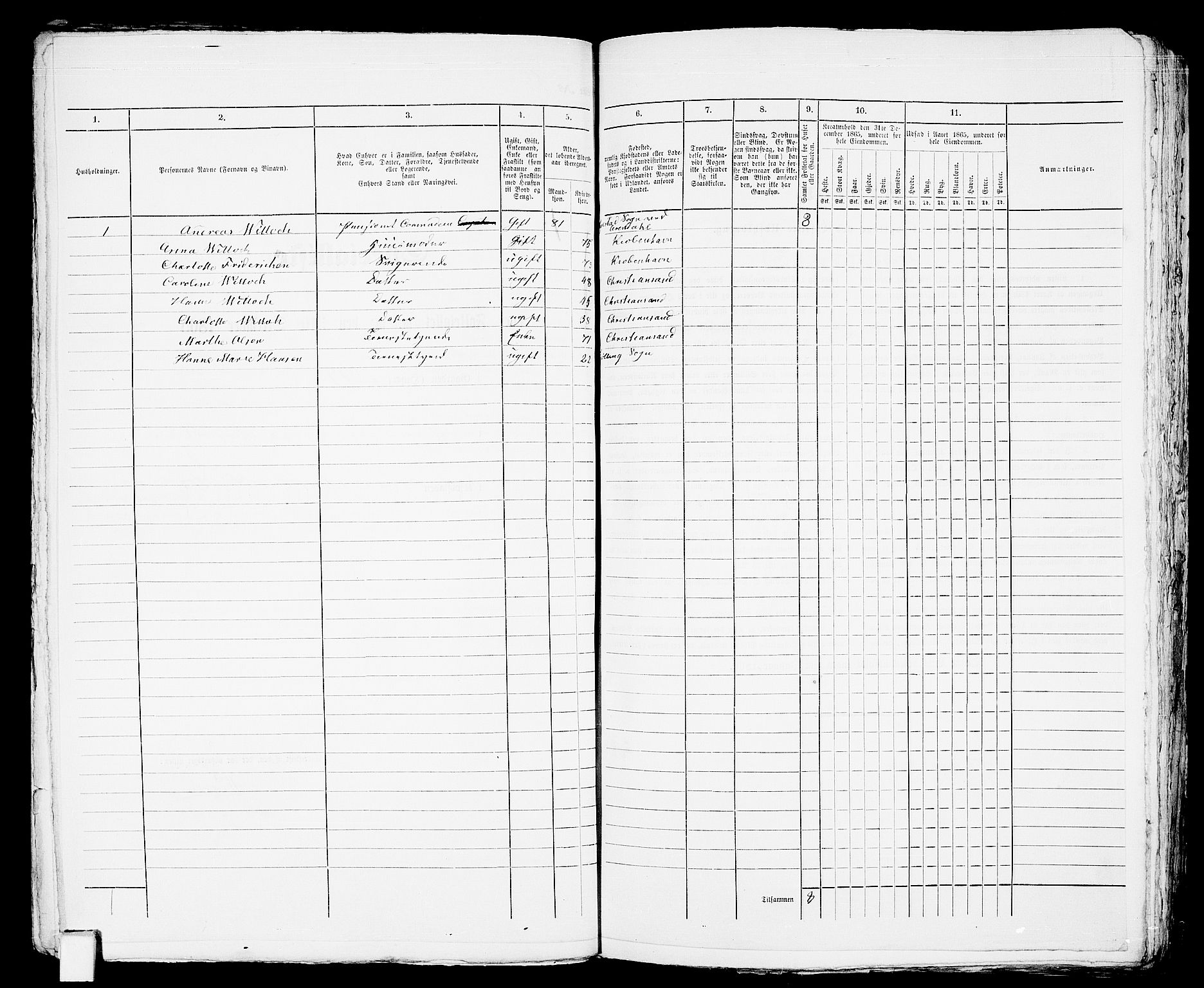 RA, 1865 census for Horten, 1865, p. 147