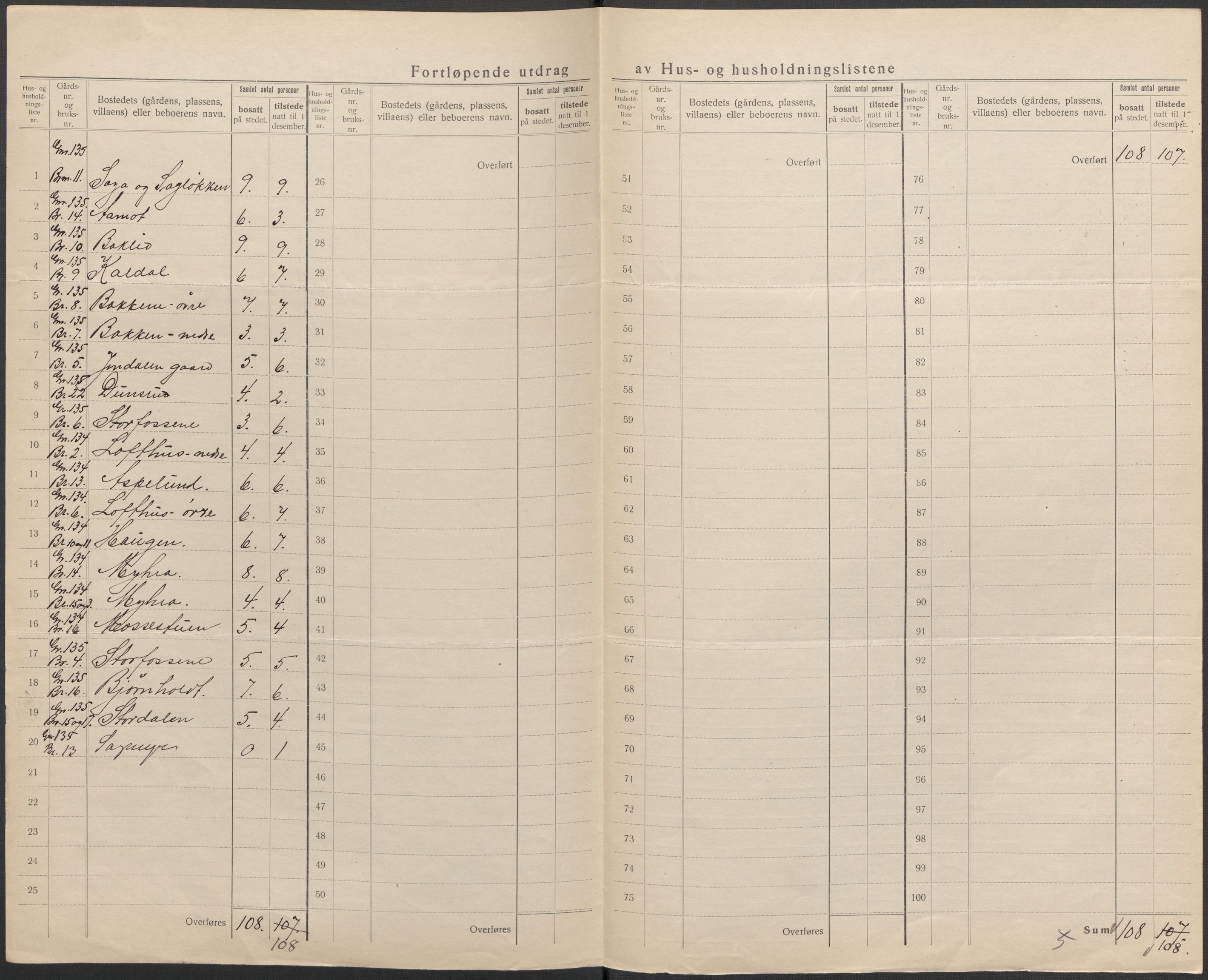 SAKO, 1920 census for Flesberg, 1920, p. 52