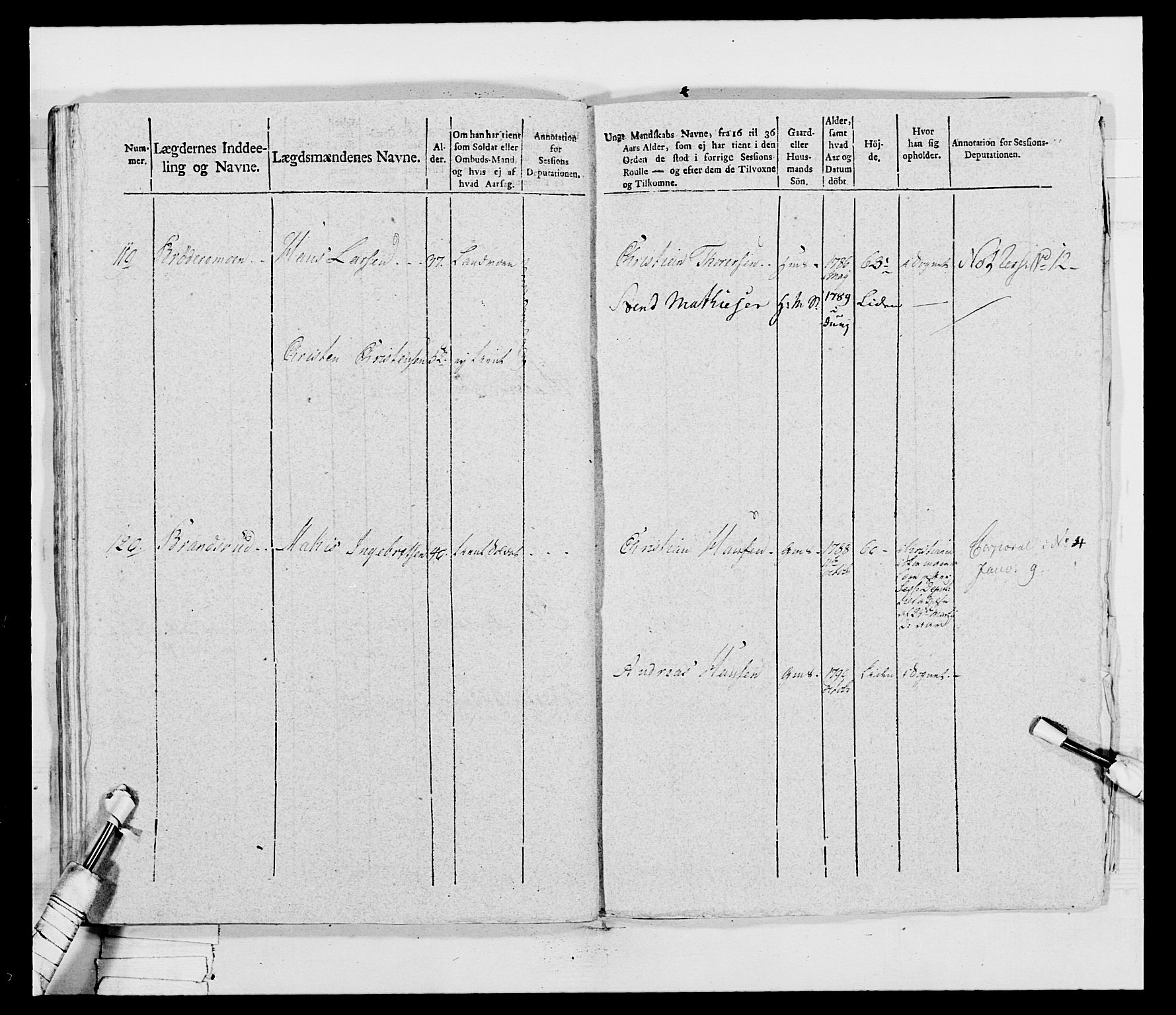 Generalitets- og kommissariatskollegiet, Det kongelige norske kommissariatskollegium, RA/EA-5420/E/Eh/L0032b: Nordafjelske gevorbne infanteriregiment, 1806, p. 244