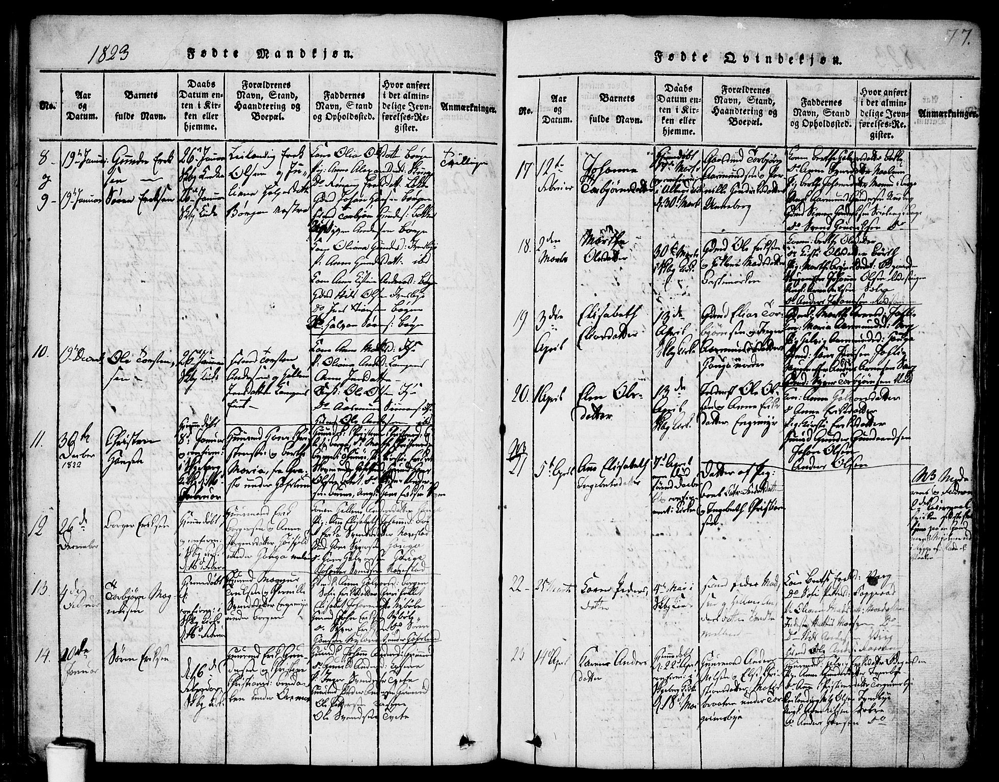 Skjeberg prestekontor Kirkebøker, SAO/A-10923/F/Fa/L0004: Parish register (official) no. I 4, 1815-1830, p. 77