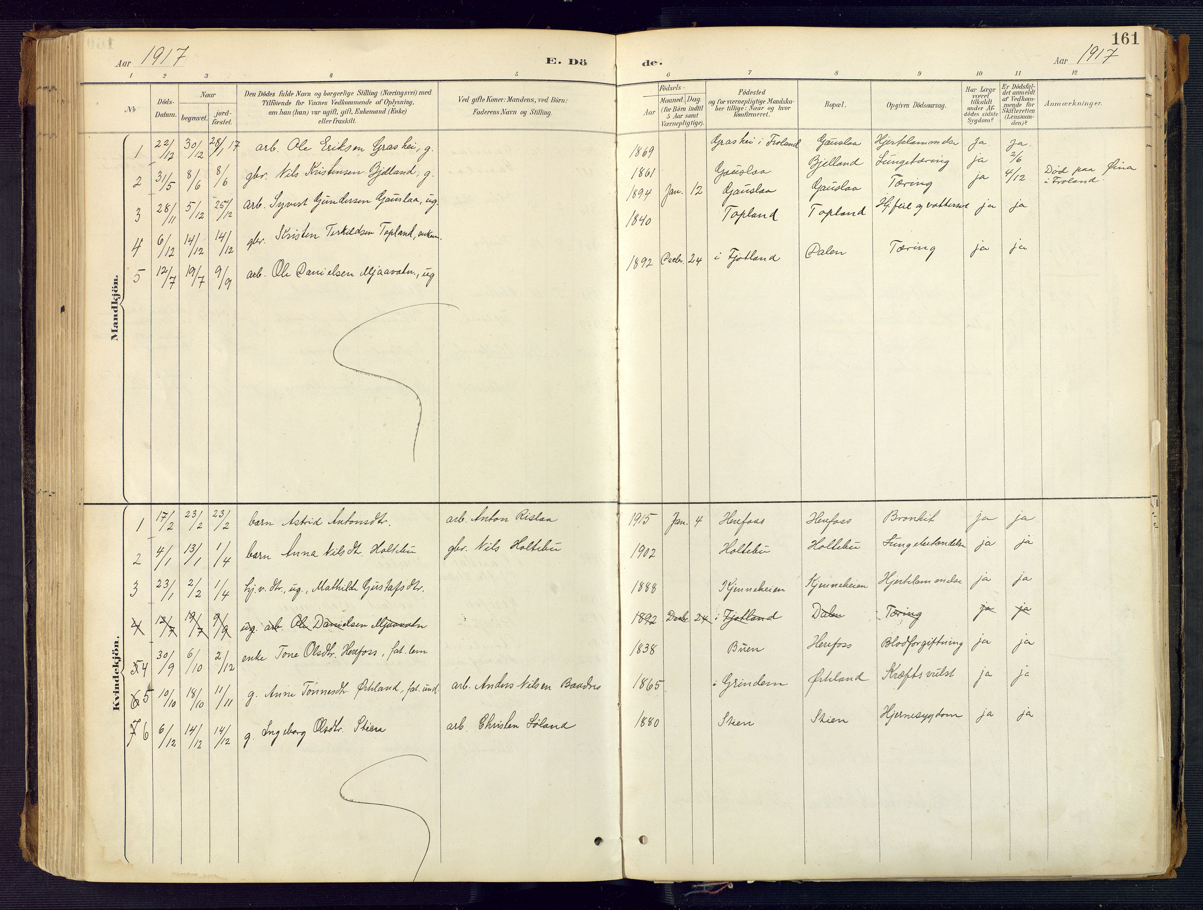 Herefoss sokneprestkontor, AV/SAK-1111-0019/F/Fa/Faa/L0003: Parish register (official) no. A 3, 1887-1930, p. 161