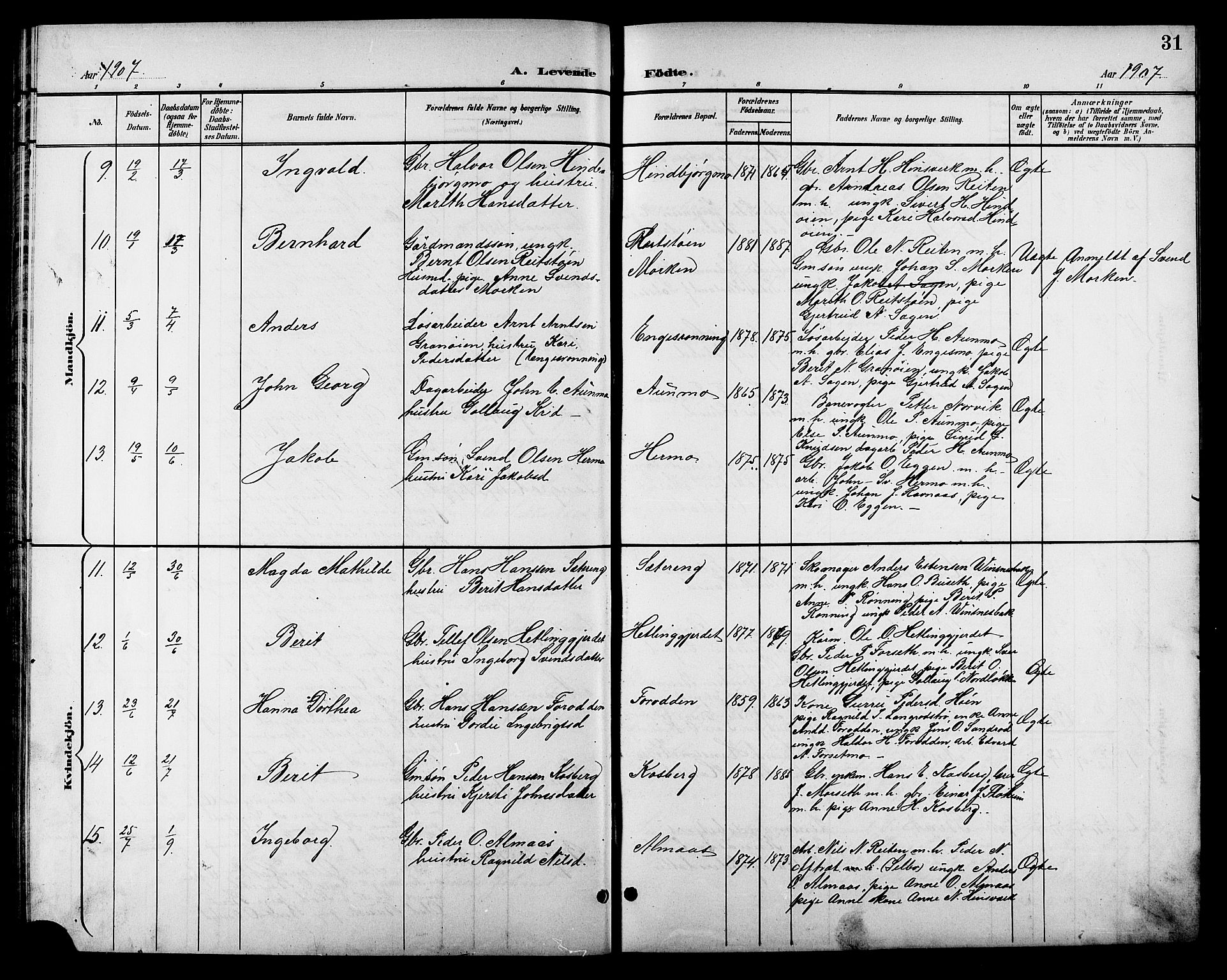 Ministerialprotokoller, klokkerbøker og fødselsregistre - Sør-Trøndelag, SAT/A-1456/688/L1029: Parish register (copy) no. 688C04, 1899-1915, p. 31