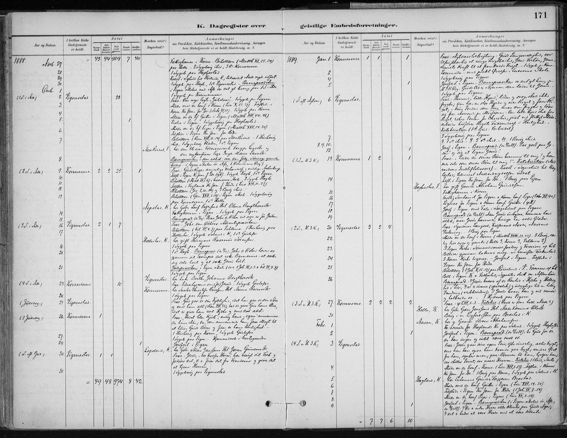 Nord-Audnedal sokneprestkontor, AV/SAK-1111-0032/F/Fa/Fab/L0003: Parish register (official) no. A 3, 1882-1900, p. 171