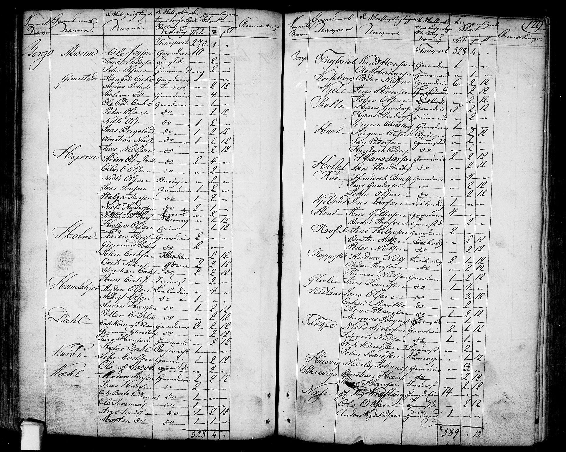 Borge prestekontor Kirkebøker, AV/SAO-A-10903/F/Fa/L0002: Parish register (official) no. I 2, 1791-1817, p. 129