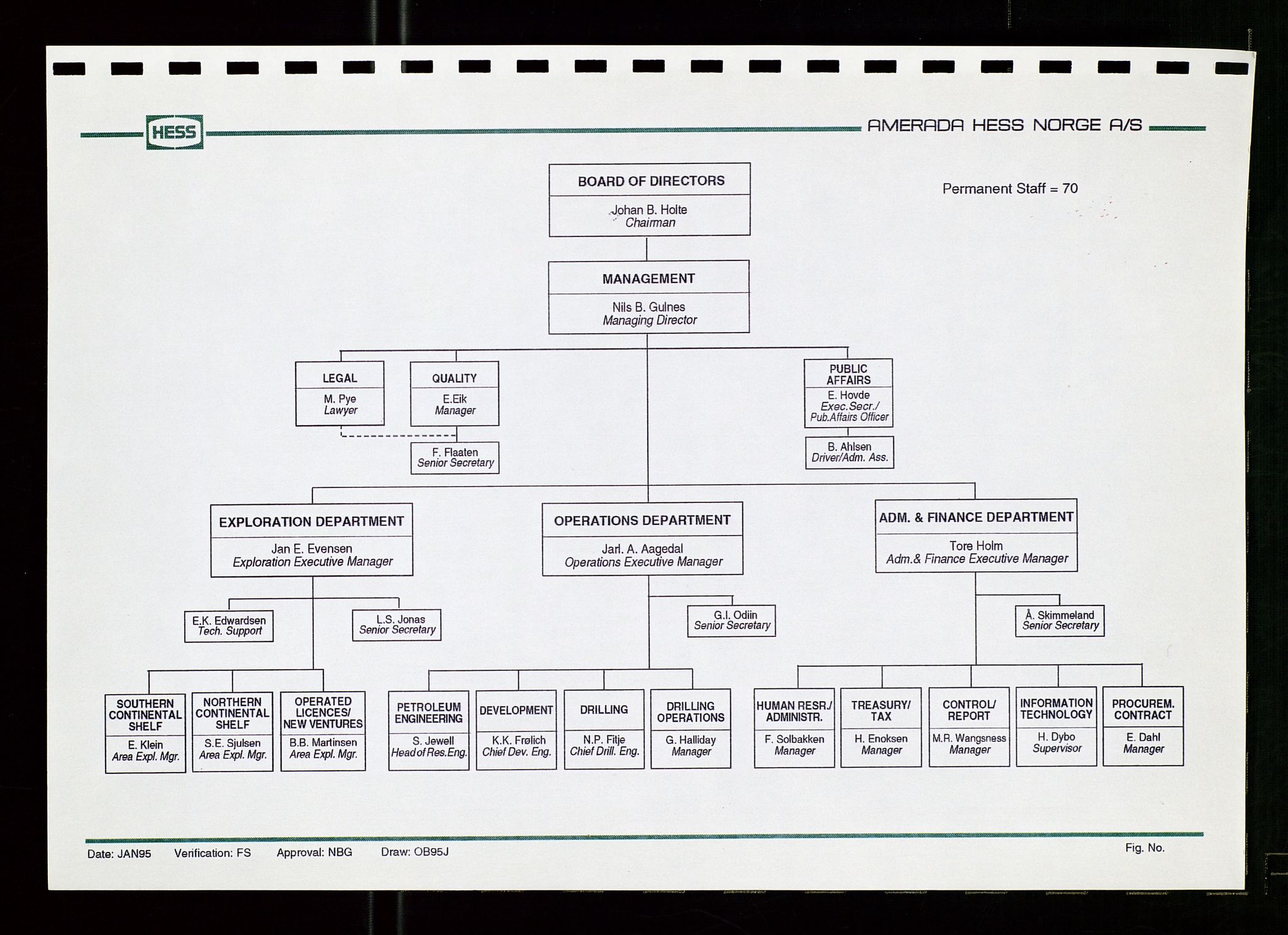 Pa 1766 - Hess Norge AS, AV/SAST-A-102451/A/Aa/L0001: Referater og sakspapirer, 1995-1997, p. 6