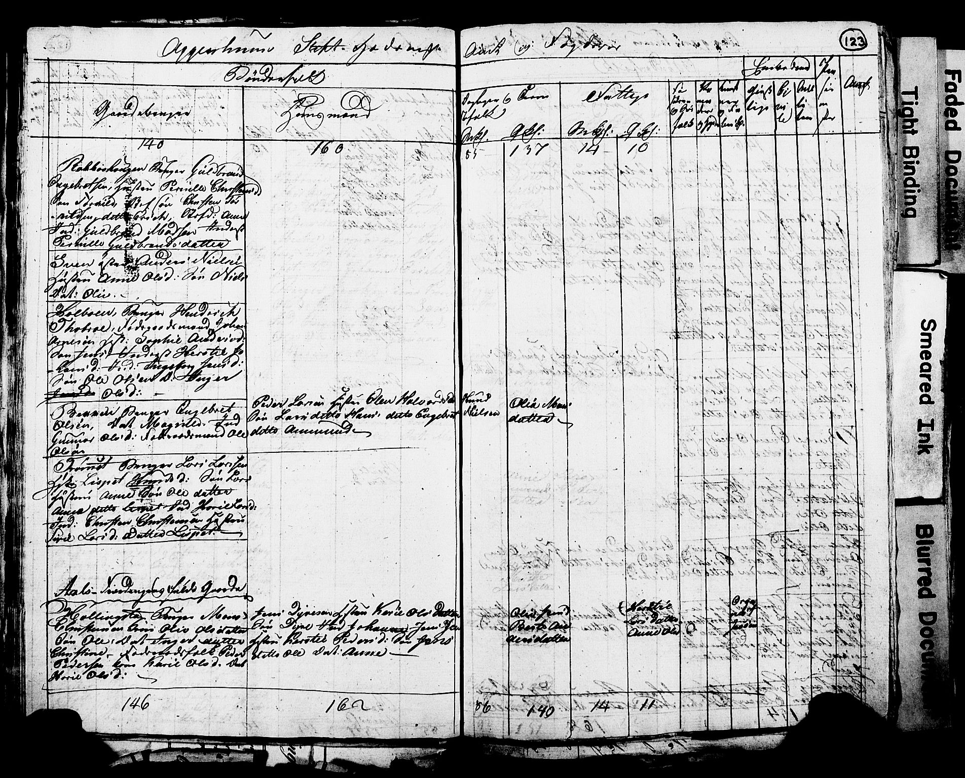 RA, 1815 Census for Løten, 1815, p. 123