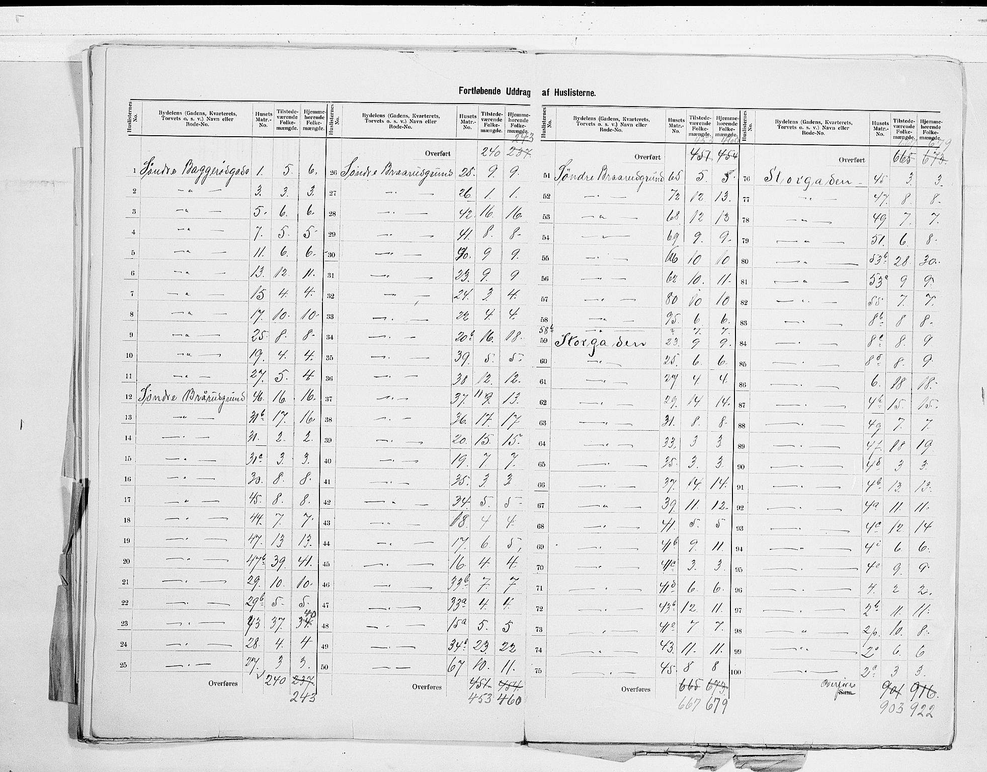 RA, 1900 census for Horten, 1900, p. 23