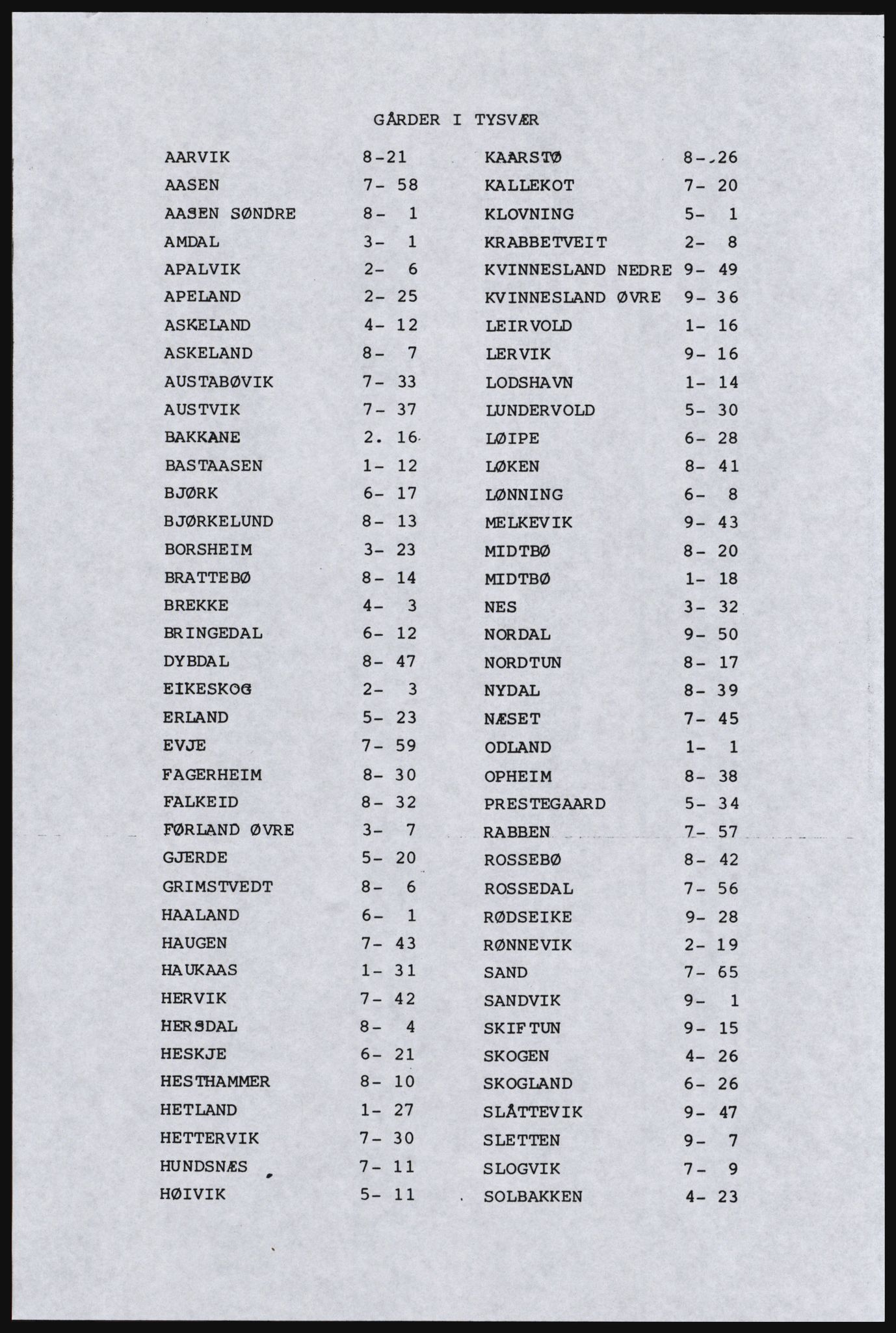 SAST, Copy of 1920 census for the Northern Rogaland, 1920, p. 249