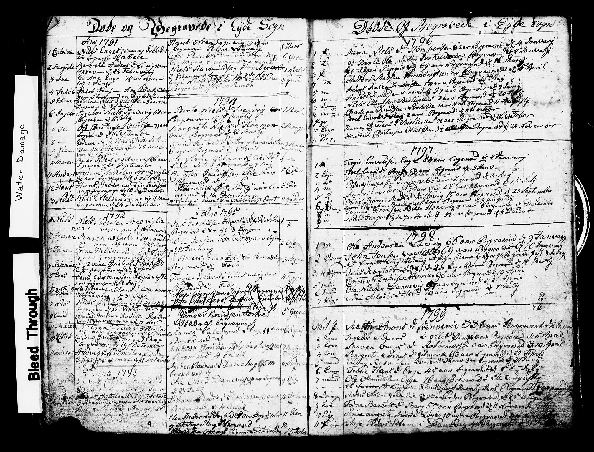 Hommedal sokneprestkontor, SAK/1111-0023/F/Fb/Fbb/L0002: Parish register (copy) no. B 2 /2, 1791-1817, p. 149-150