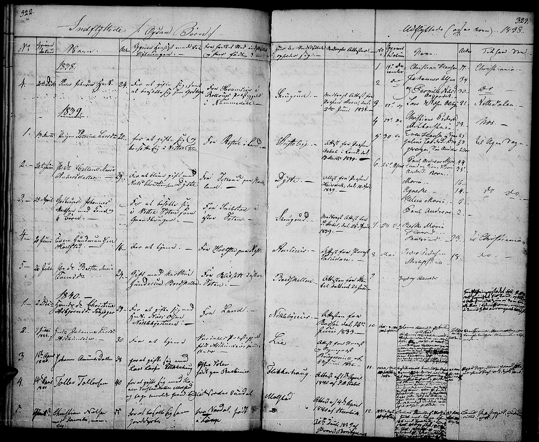 Vestre Toten prestekontor, AV/SAH-PREST-108/H/Ha/Haa/L0003: Parish register (official) no. 3, 1836-1843, p. 322-323