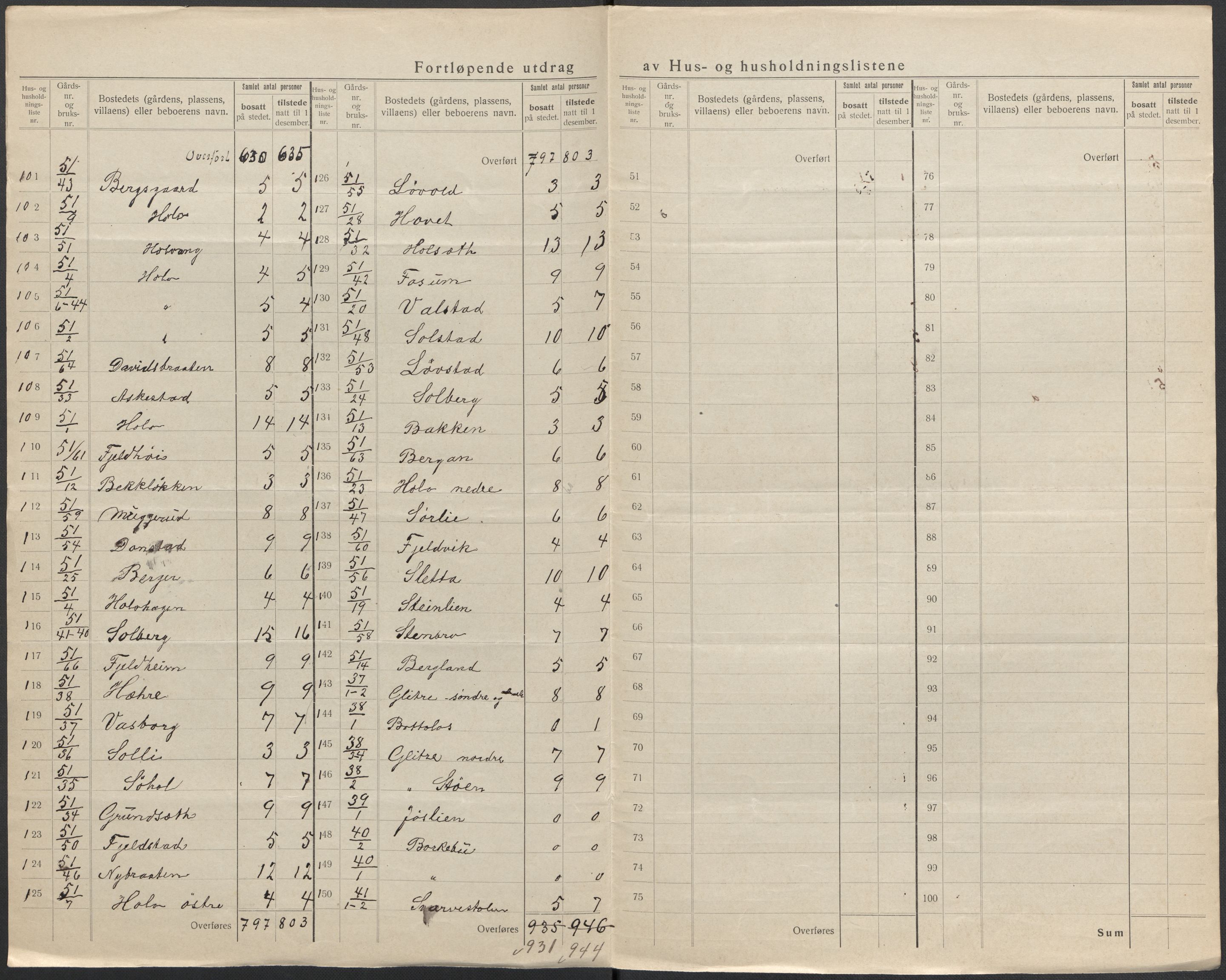 SAKO, 1920 census for Modum, 1920, p. 20