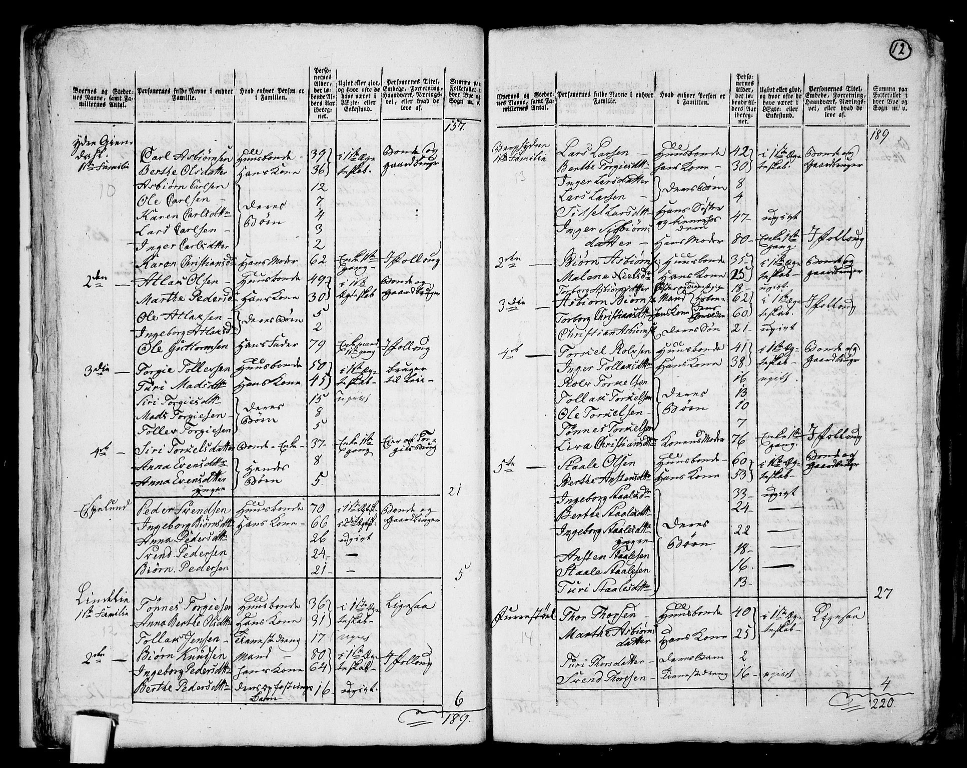 RA, 1801 census for 1045P Bakke, 1801, p. 11b-12a