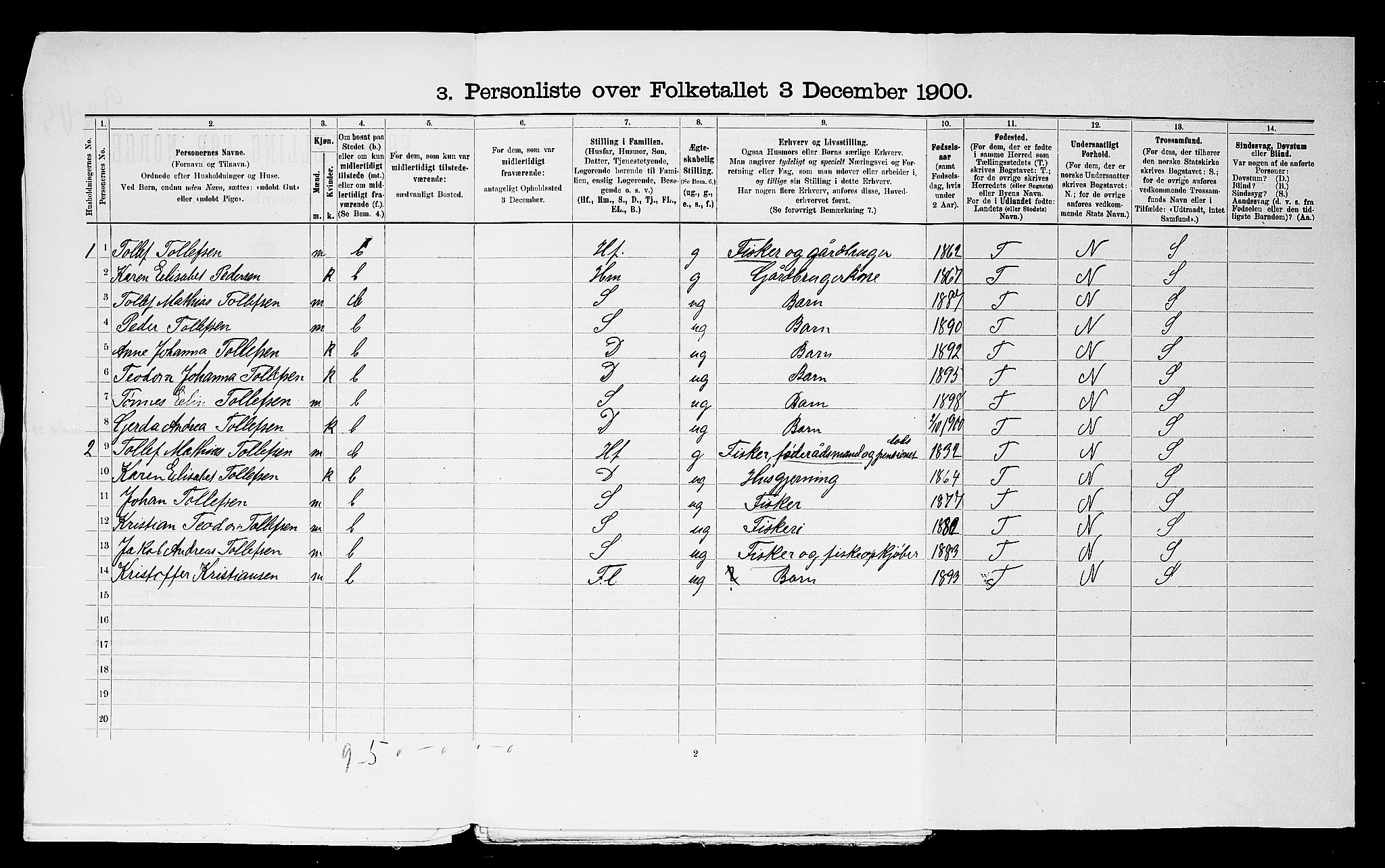 SAST, 1900 census for Ogna, 1900, p. 20