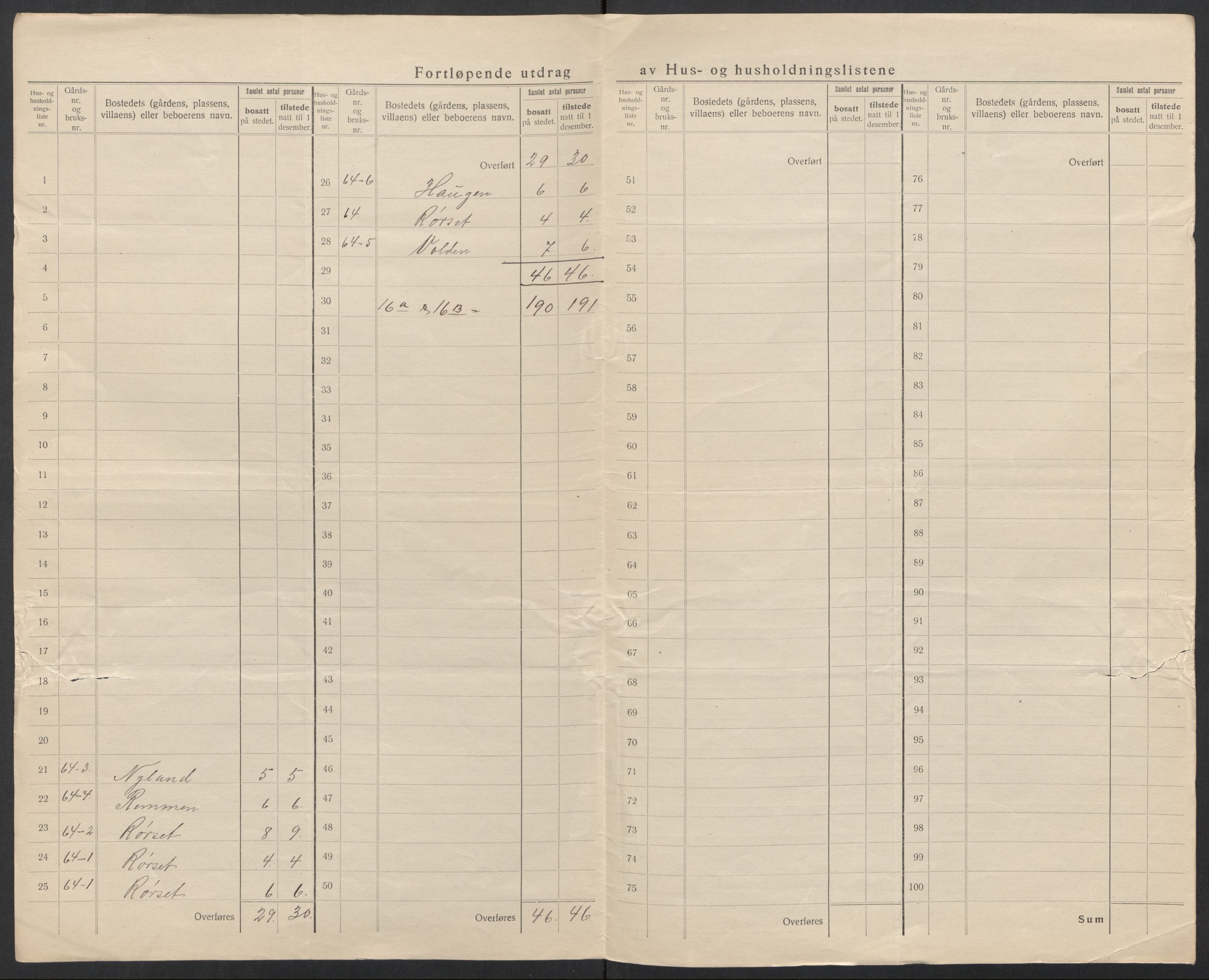 SAT, 1920 census for Aukra, 1920, p. 59