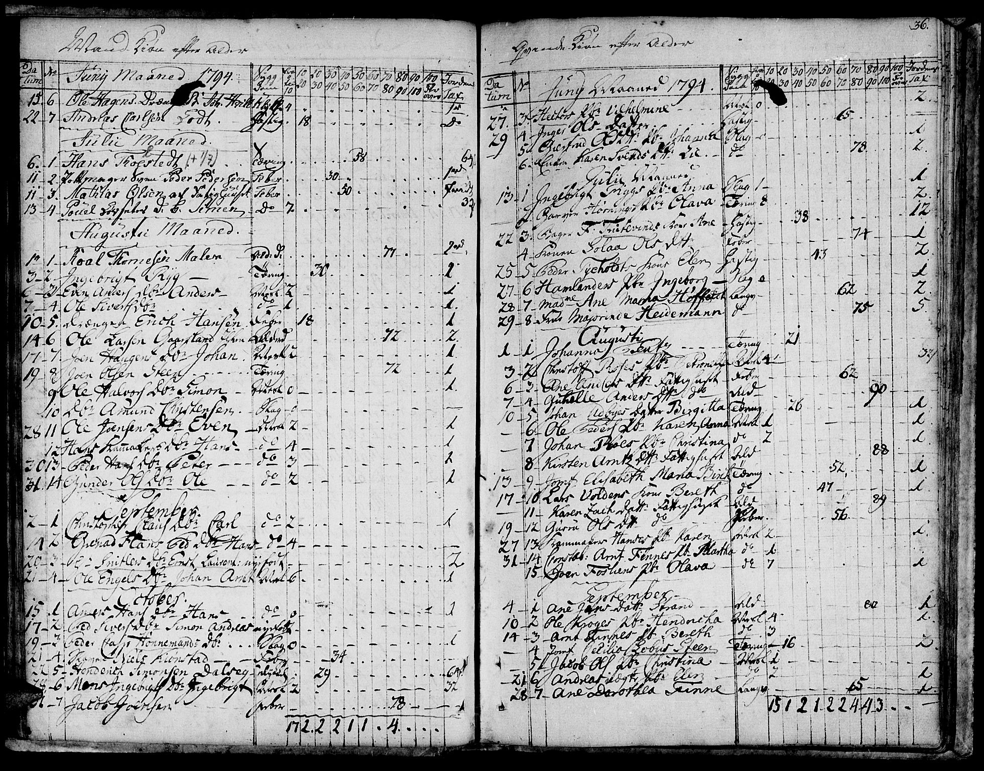 Ministerialprotokoller, klokkerbøker og fødselsregistre - Sør-Trøndelag, SAT/A-1456/601/L0040: Parish register (official) no. 601A08, 1783-1818, p. 36
