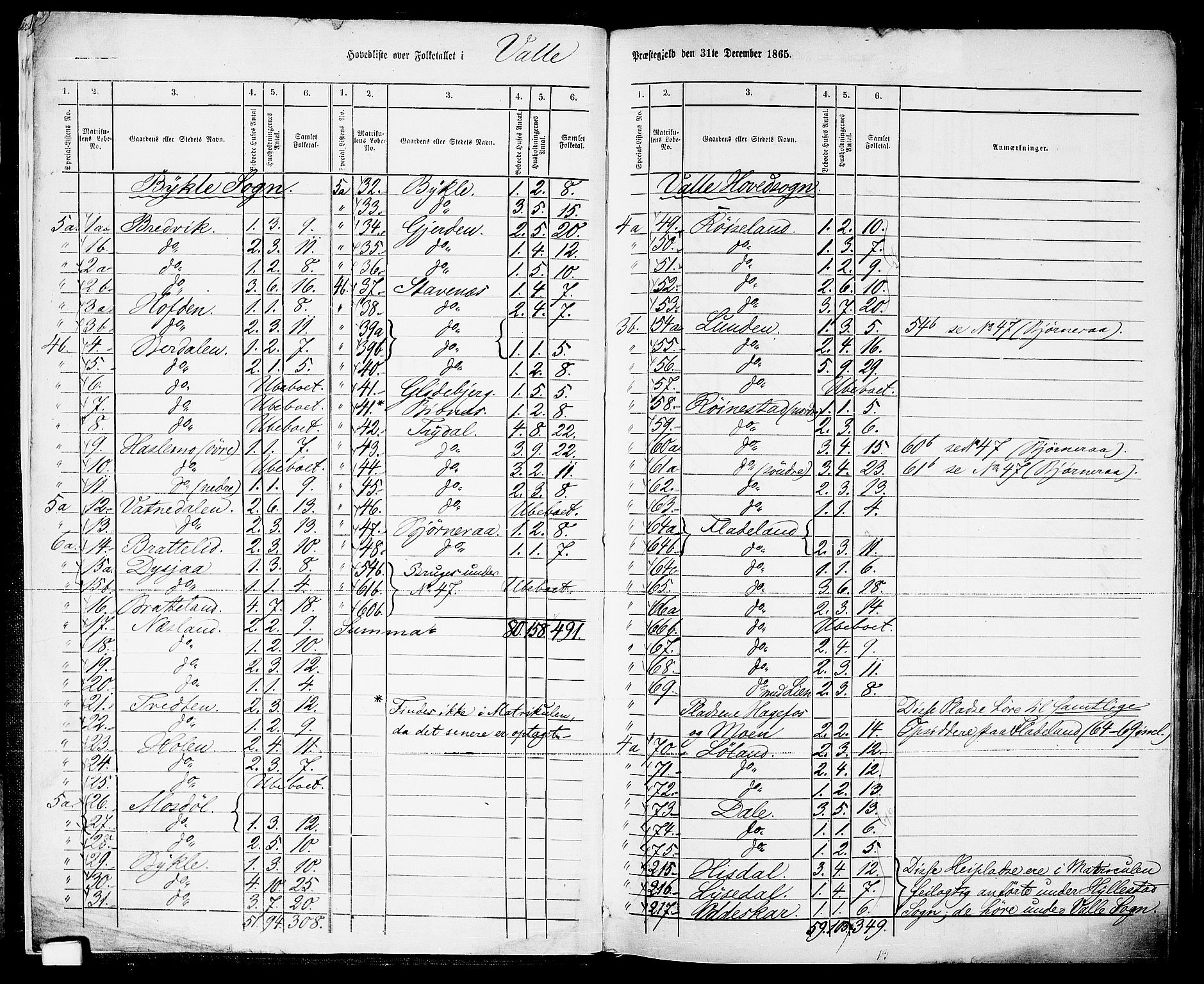 RA, 1865 census for Valle, 1865, p. 6