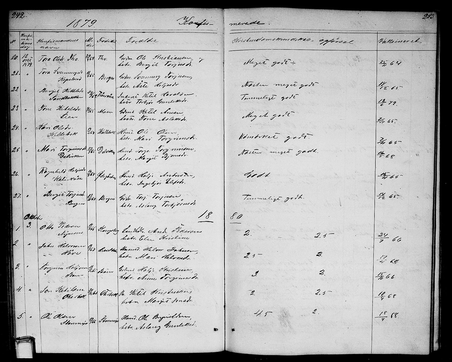 Gransherad kirkebøker, SAKO/A-267/G/Ga/L0002: Parish register (copy) no. I 2, 1854-1886, p. 242-243