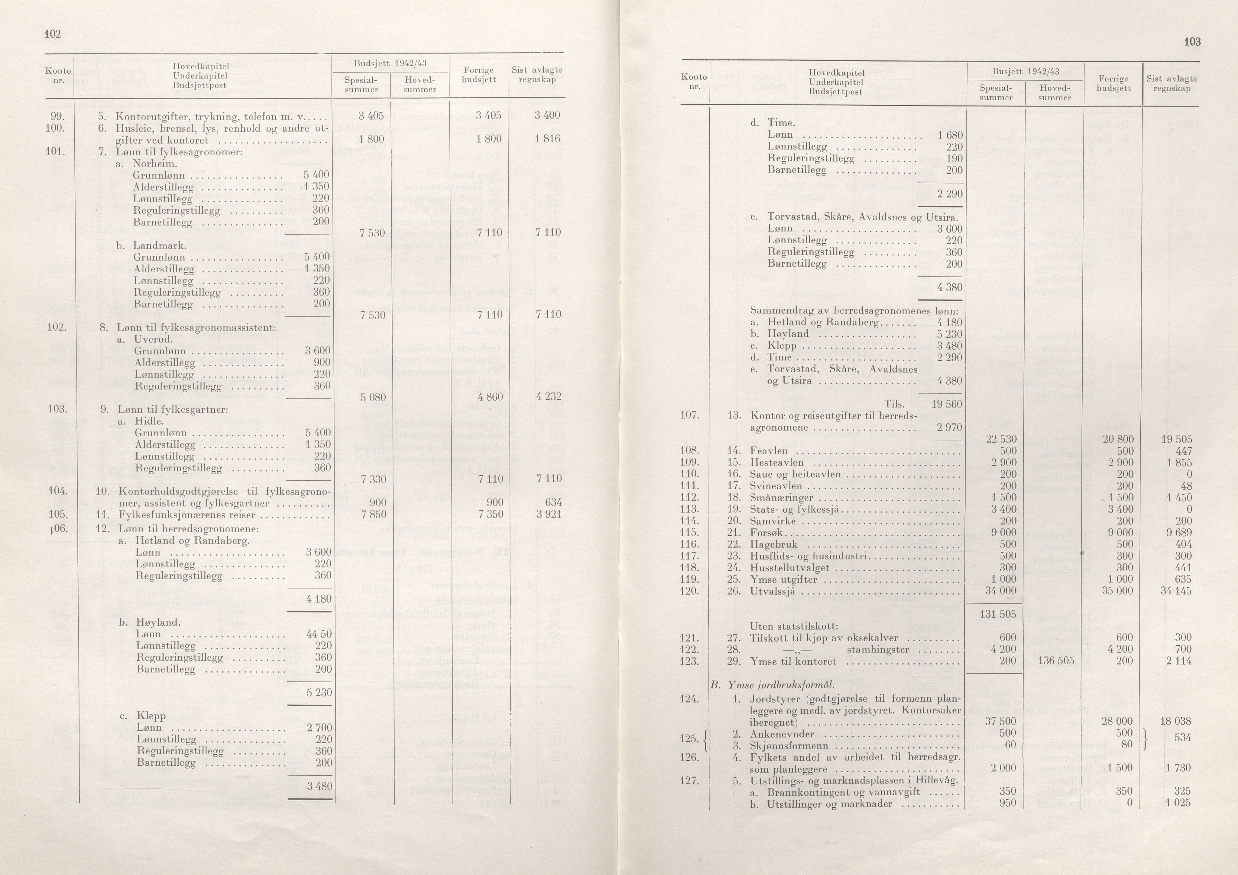 Rogaland fylkeskommune - Fylkesrådmannen , IKAR/A-900/A/Aa/Aaa/L0061: Møtebok , 1942, p. 102-103