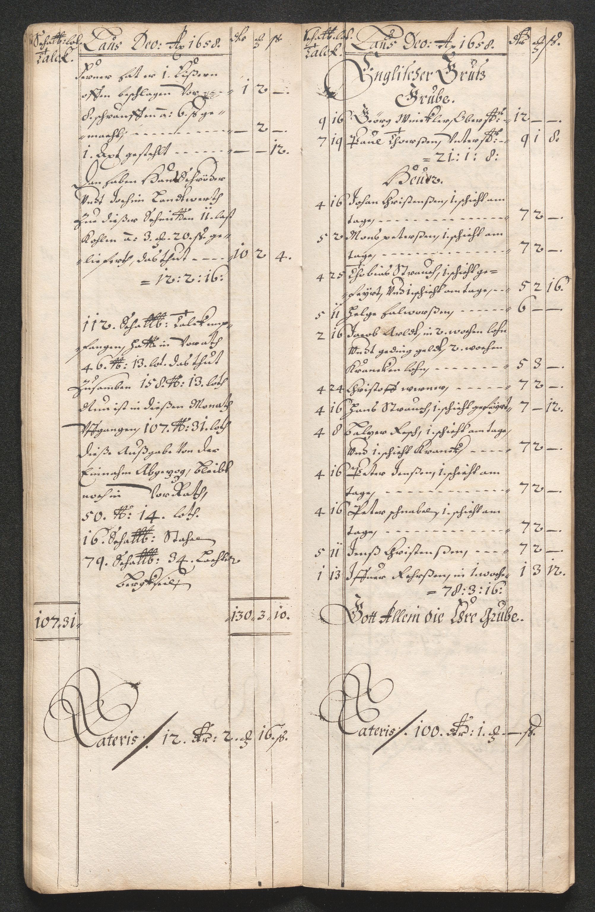 Kongsberg Sølvverk 1623-1816, SAKO/EA-3135/001/D/Dc/Dcd/L0033: Utgiftsregnskap for gruver m.m. , 1658, p. 536