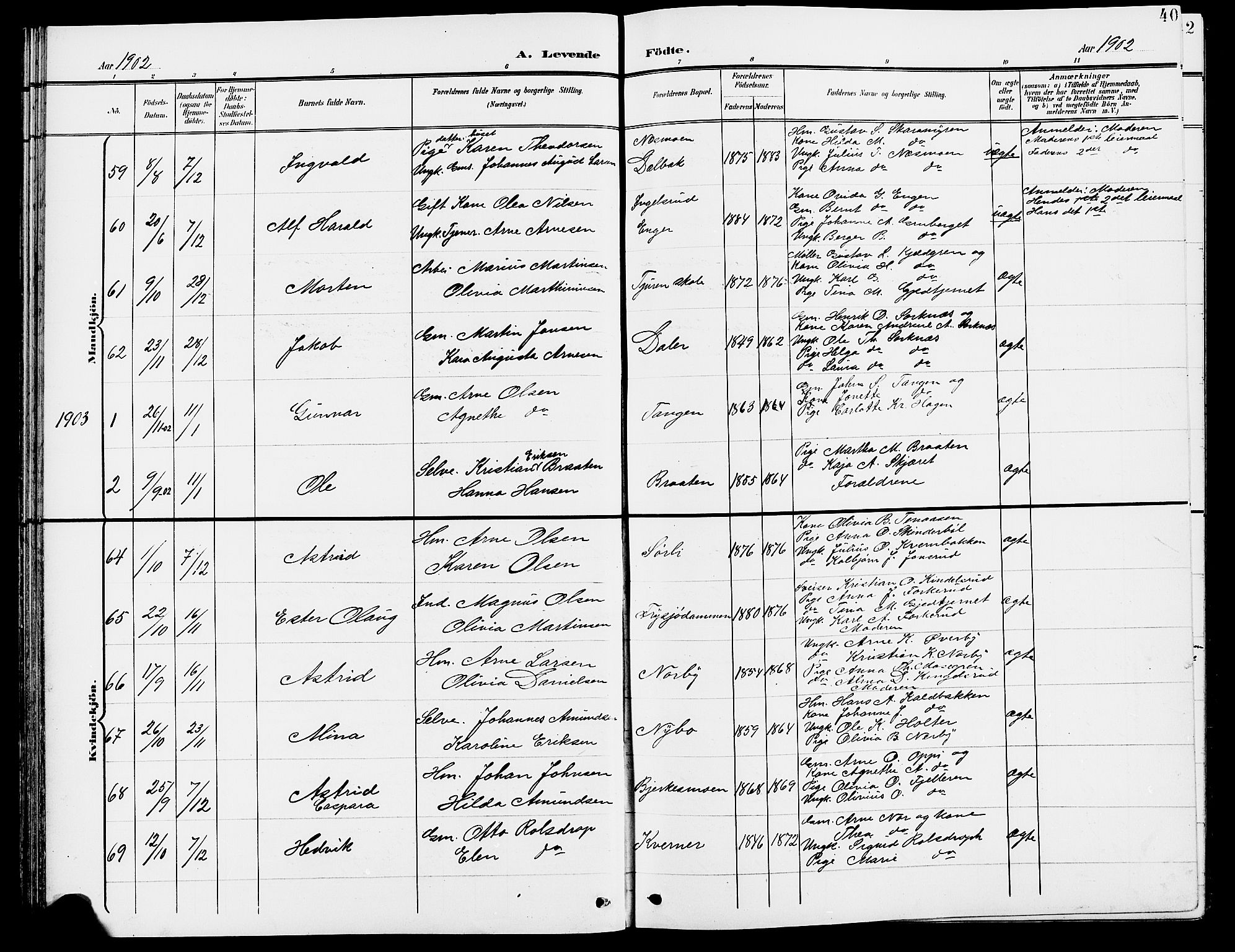Grue prestekontor, SAH/PREST-036/H/Ha/Hab/L0005: Parish register (copy) no. 5, 1900-1909, p. 40
