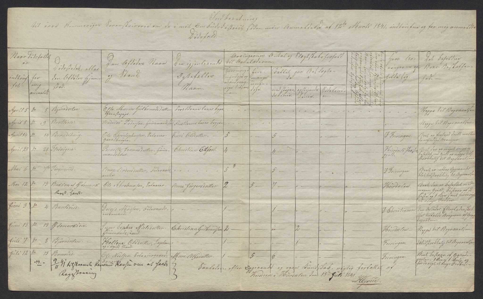 Eidsvoll tingrett, AV/SAO-A-10371/H/Ha/Hab/L0002: Dødsfallslister, 1832-1850, p. 288