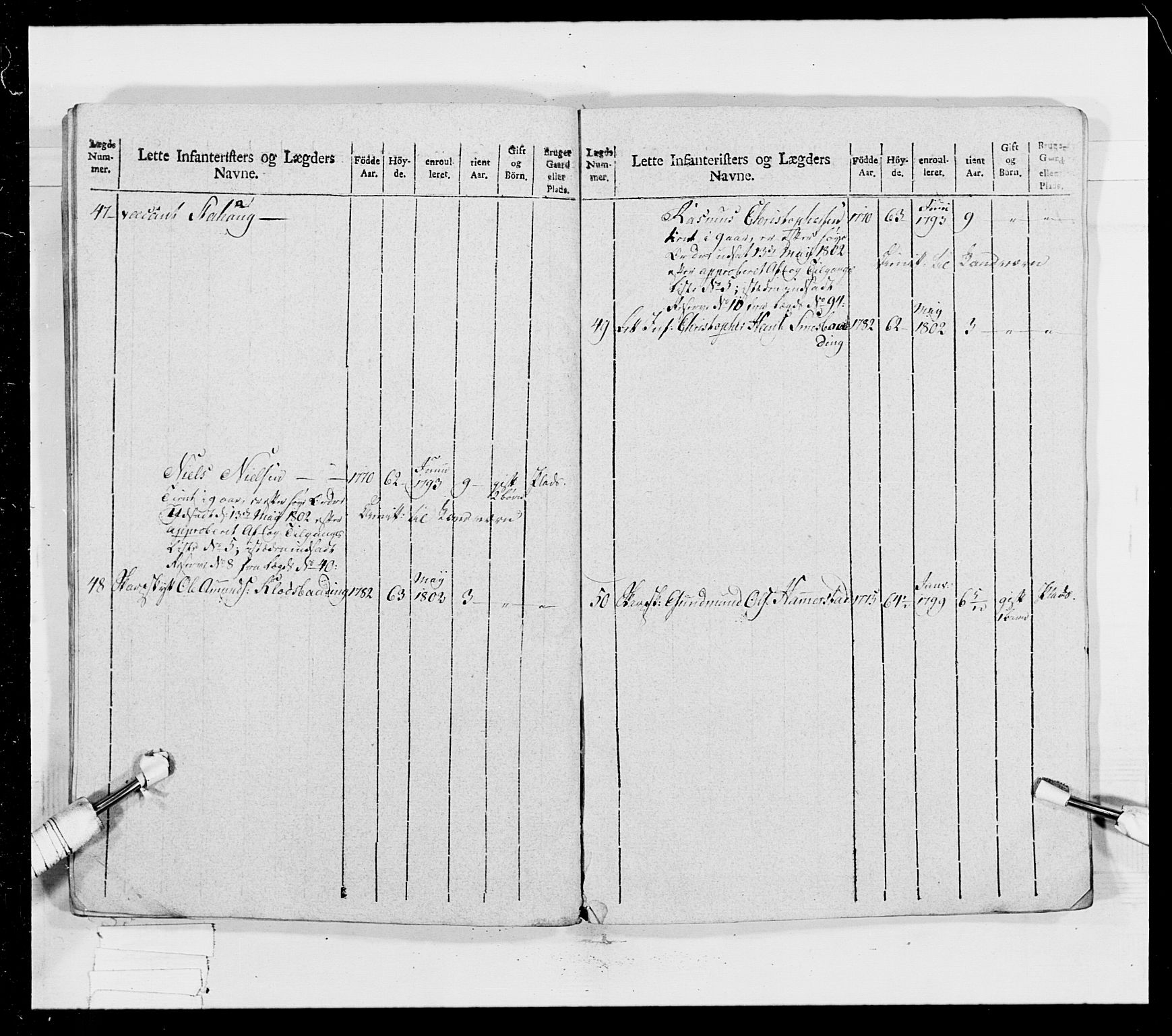 Generalitets- og kommissariatskollegiet, Det kongelige norske kommissariatskollegium, AV/RA-EA-5420/E/Eh/L0023: Norske jegerkorps, 1805, p. 203