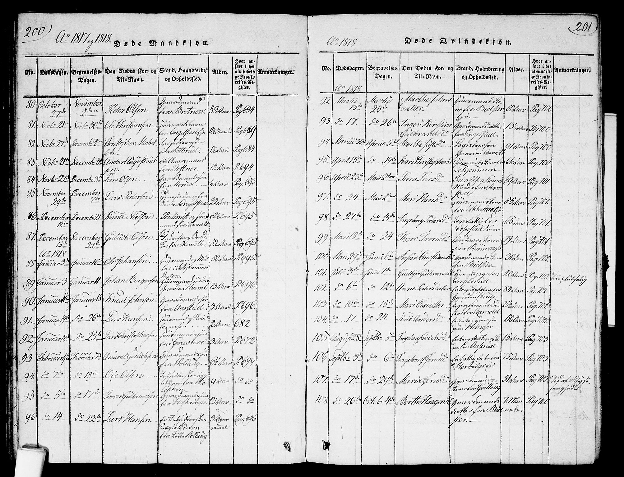 Nannestad prestekontor Kirkebøker, SAO/A-10414a/G/Ga/L0001: Parish register (copy) no. I 1, 1815-1839, p. 200-201
