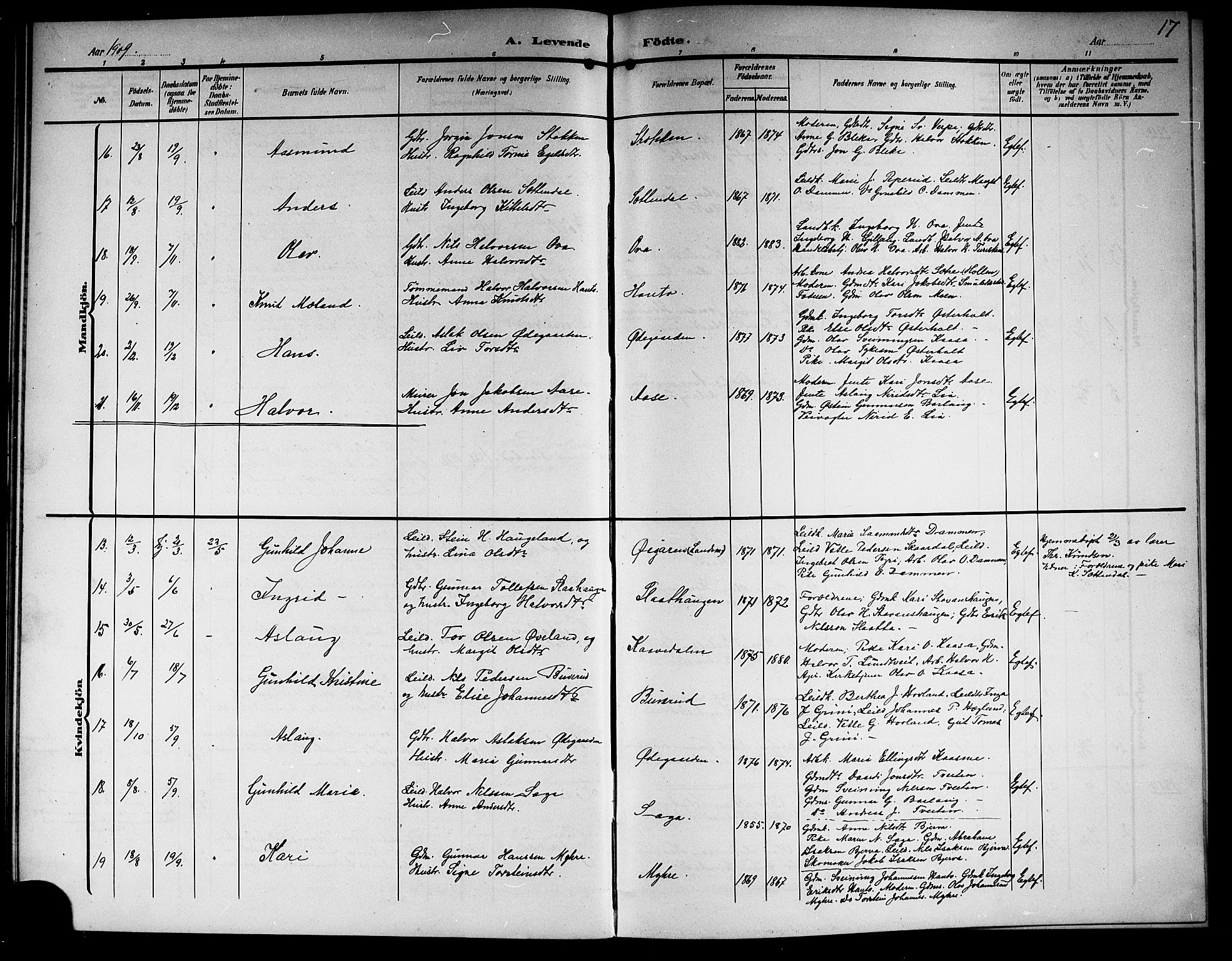 Lunde kirkebøker, SAKO/A-282/G/Ga/L0004: Parish register (copy) no. I 4, 1906-1914, p. 17