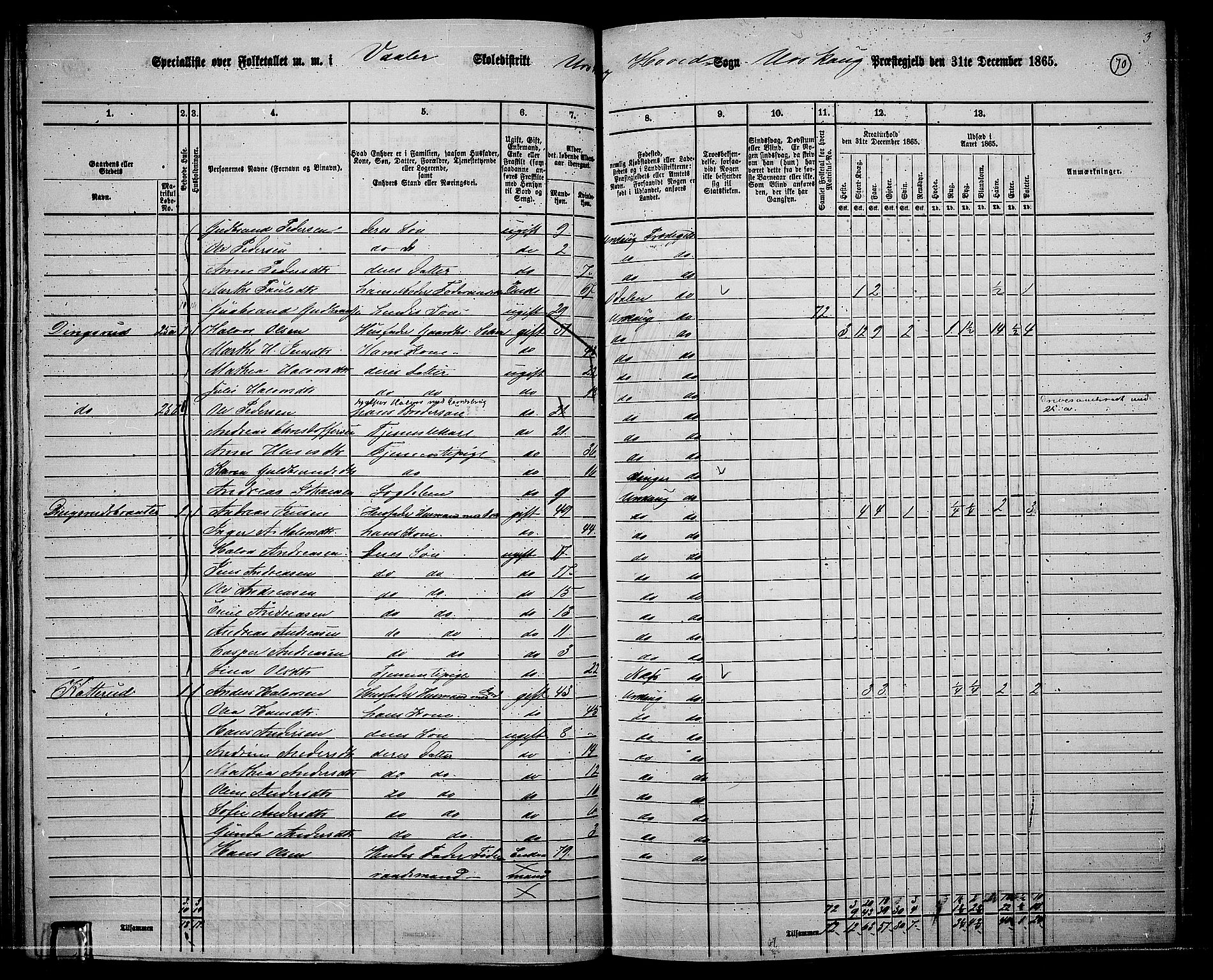 RA, 1865 census for Aurskog, 1865, p. 64