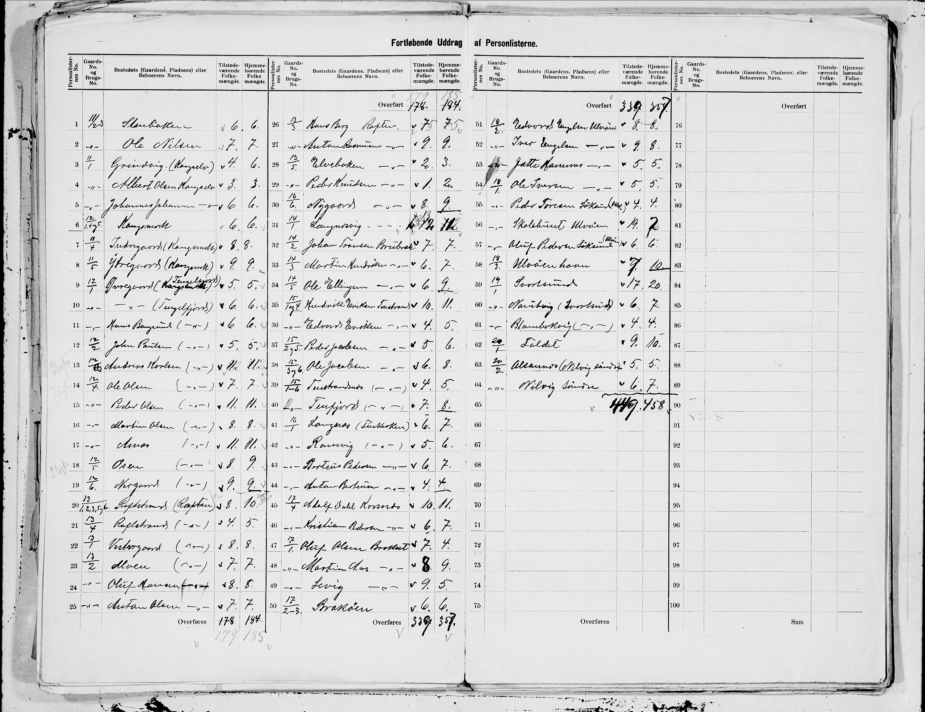 SAT, 1900 census for Hadsel, 1900, p. 9