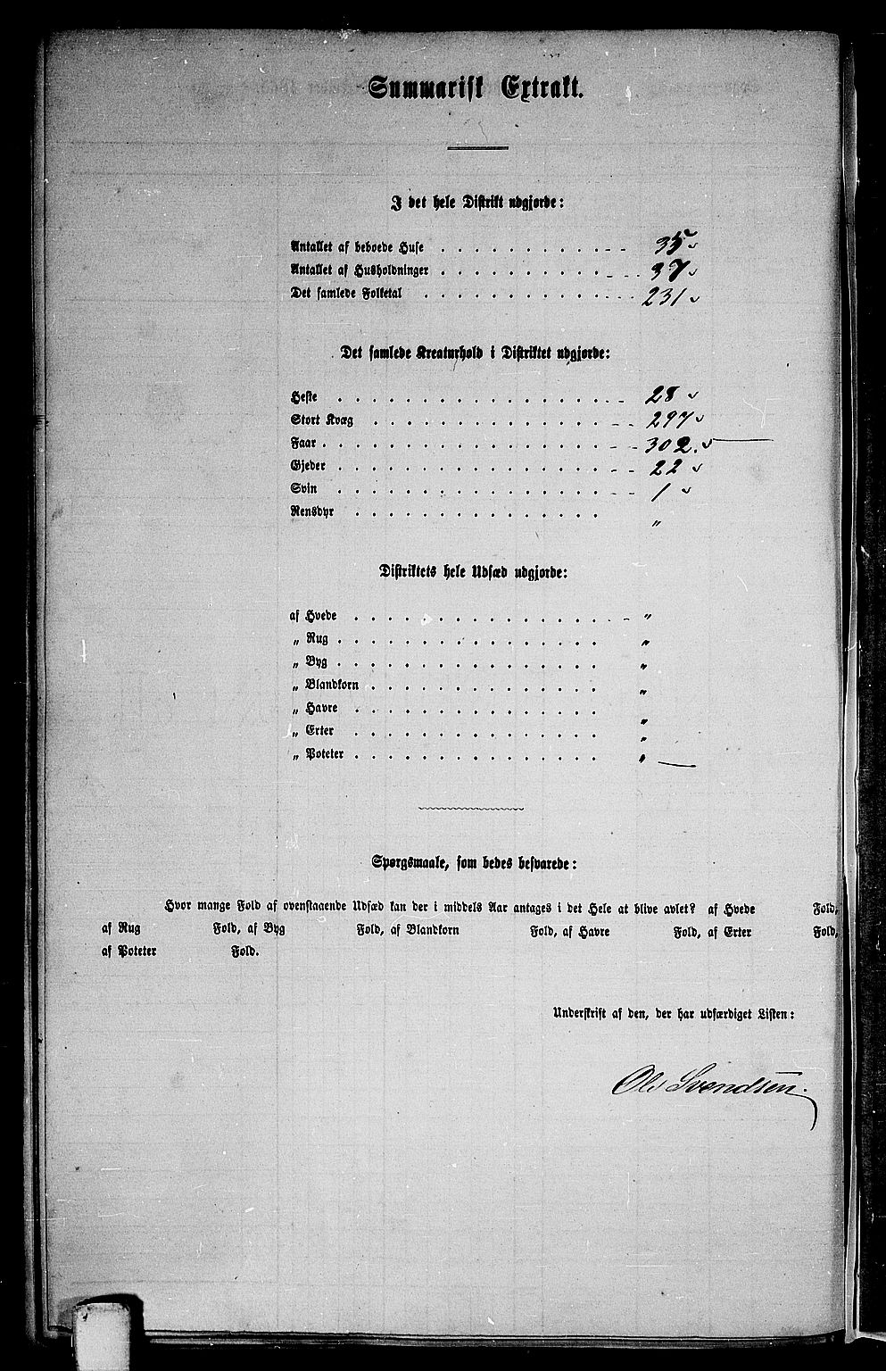 RA, 1865 census for Røros, 1865, p. 160