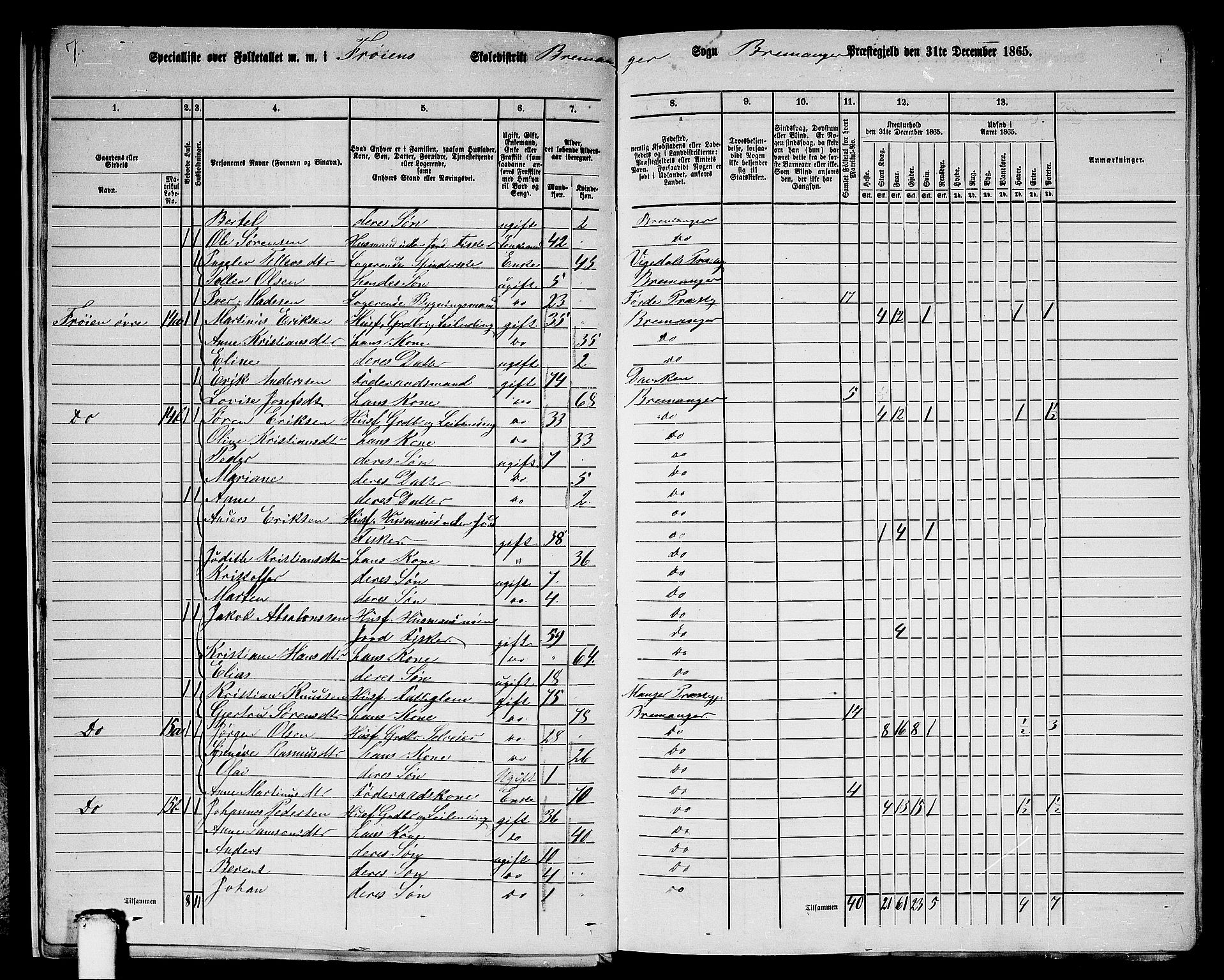 RA, 1865 census for Bremanger, 1865, p. 16