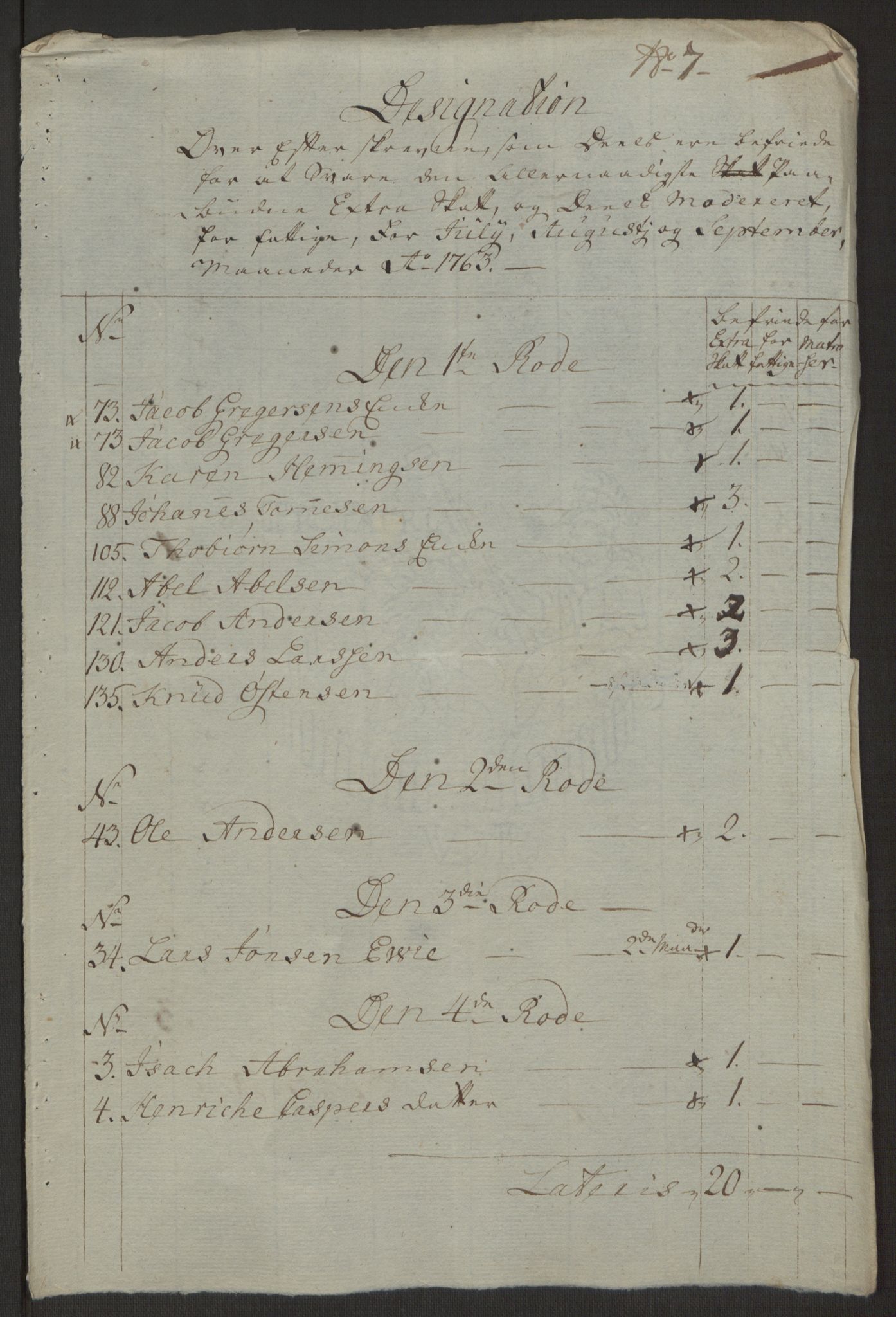 Rentekammeret inntil 1814, Reviderte regnskaper, Byregnskaper, AV/RA-EA-4066/R/Rp/L0366/0001: [P20] Kontribusjonsregnskap / Ekstraskatt, 1763, p. 256