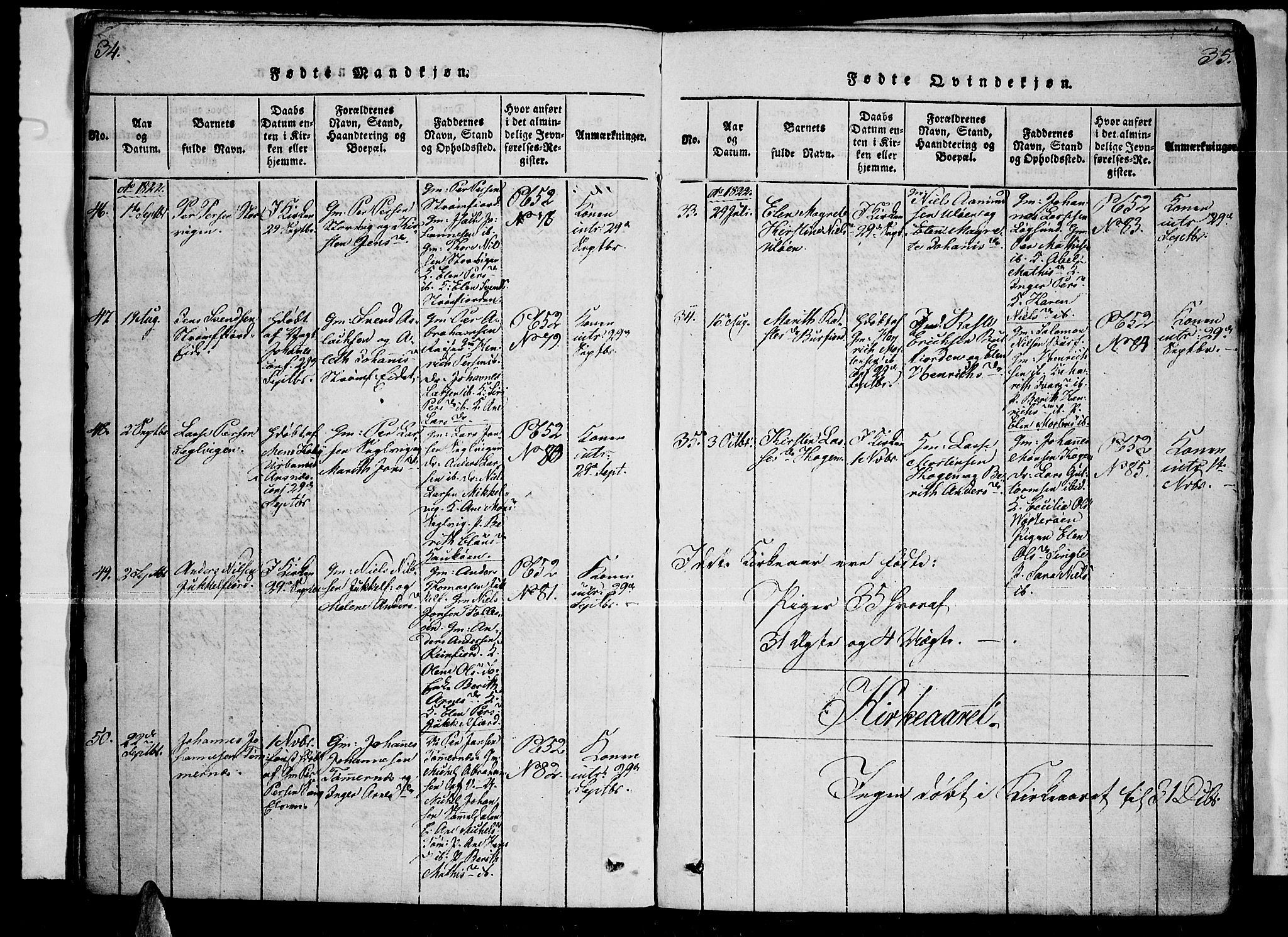 Skjervøy sokneprestkontor, AV/SATØ-S-1300/H/Ha/Haa/L0004kirke: Parish register (official) no. 4, 1820-1838, p. 34-35