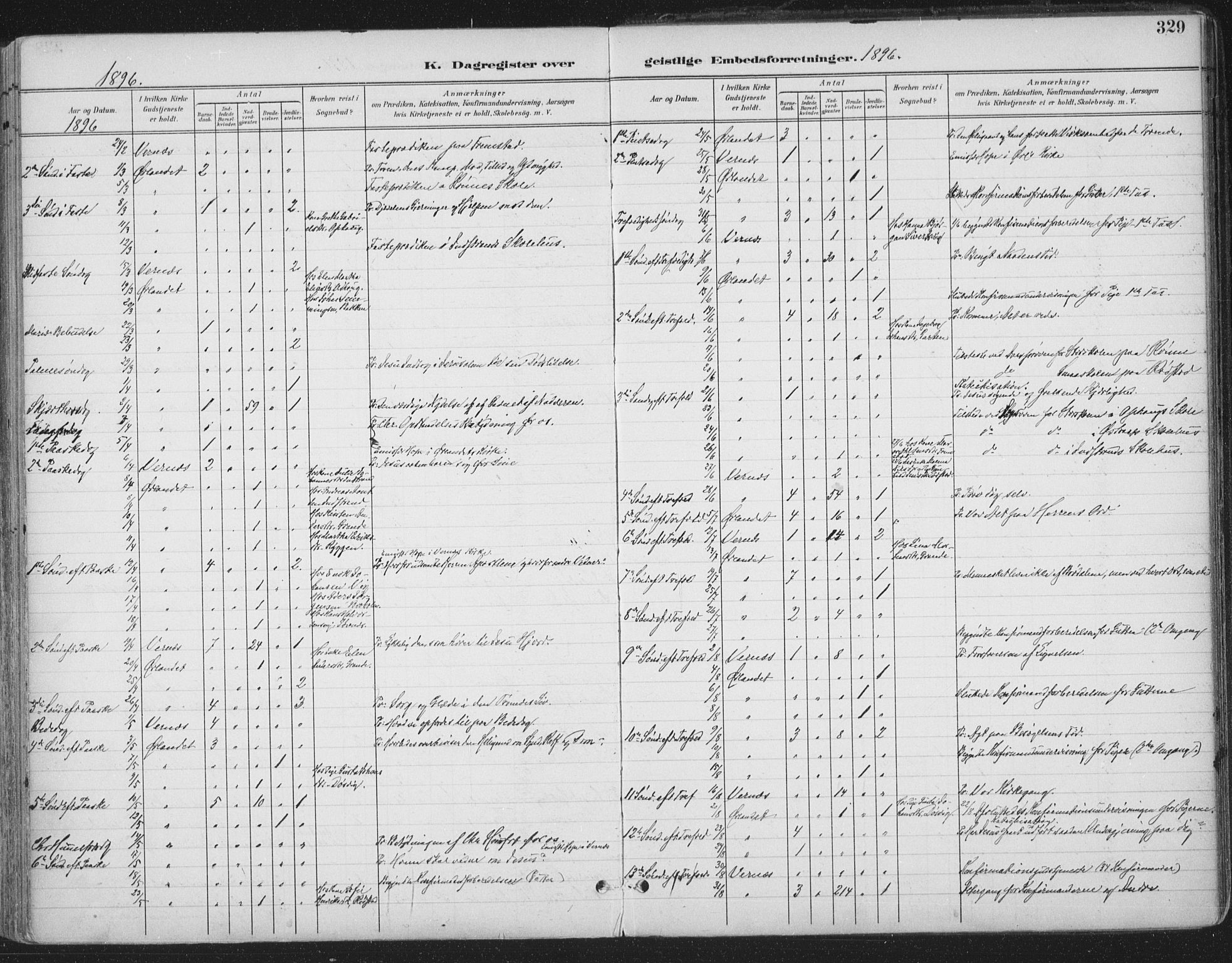 Ministerialprotokoller, klokkerbøker og fødselsregistre - Sør-Trøndelag, SAT/A-1456/659/L0743: Parish register (official) no. 659A13, 1893-1910, p. 329