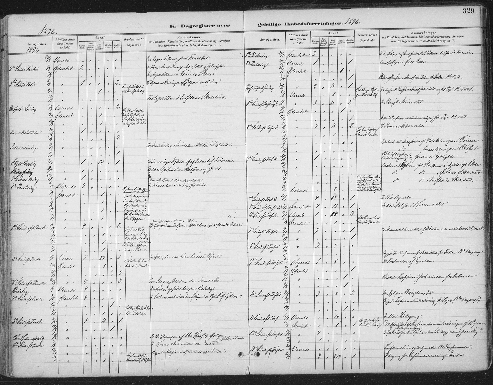 Ministerialprotokoller, klokkerbøker og fødselsregistre - Sør-Trøndelag, AV/SAT-A-1456/659/L0743: Parish register (official) no. 659A13, 1893-1910, p. 329