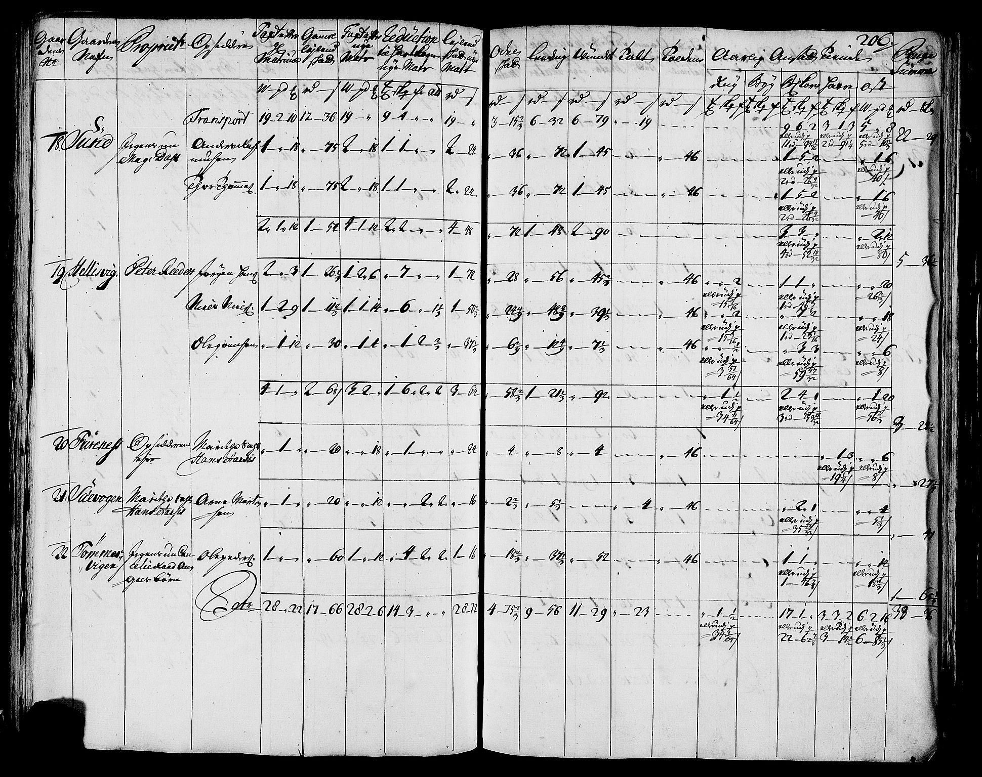 Rentekammeret inntil 1814, Realistisk ordnet avdeling, AV/RA-EA-4070/N/Nb/Nbf/L0171: Helgeland matrikkelprotokoll, 1723, p. 208