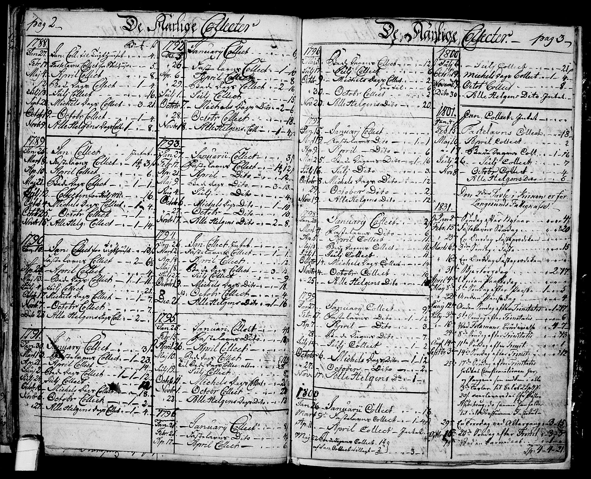 Langesund kirkebøker, SAKO/A-280/G/Ga/L0001: Parish register (copy) no. 1, 1783-1801, p. 2-3