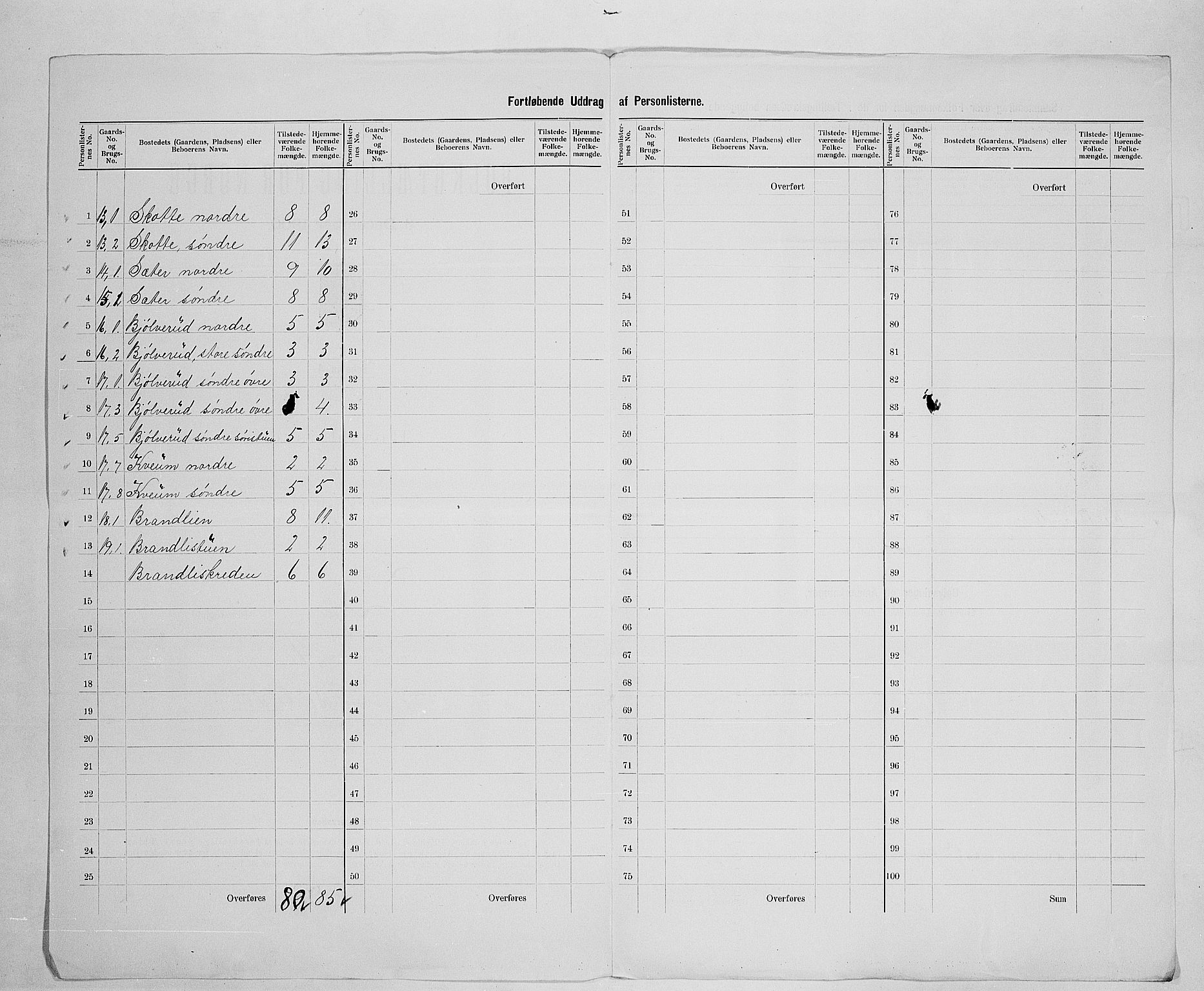 SAH, 1900 census for Lesja, 1900, p. 24