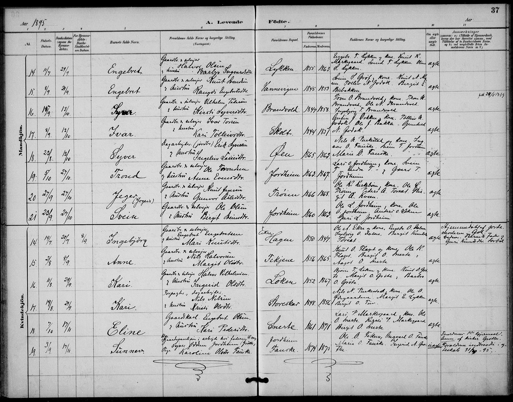 Gol kirkebøker, AV/SAKO-A-226/F/Fb/L0001: Parish register (official) no. II 1, 1887-1900, p. 37