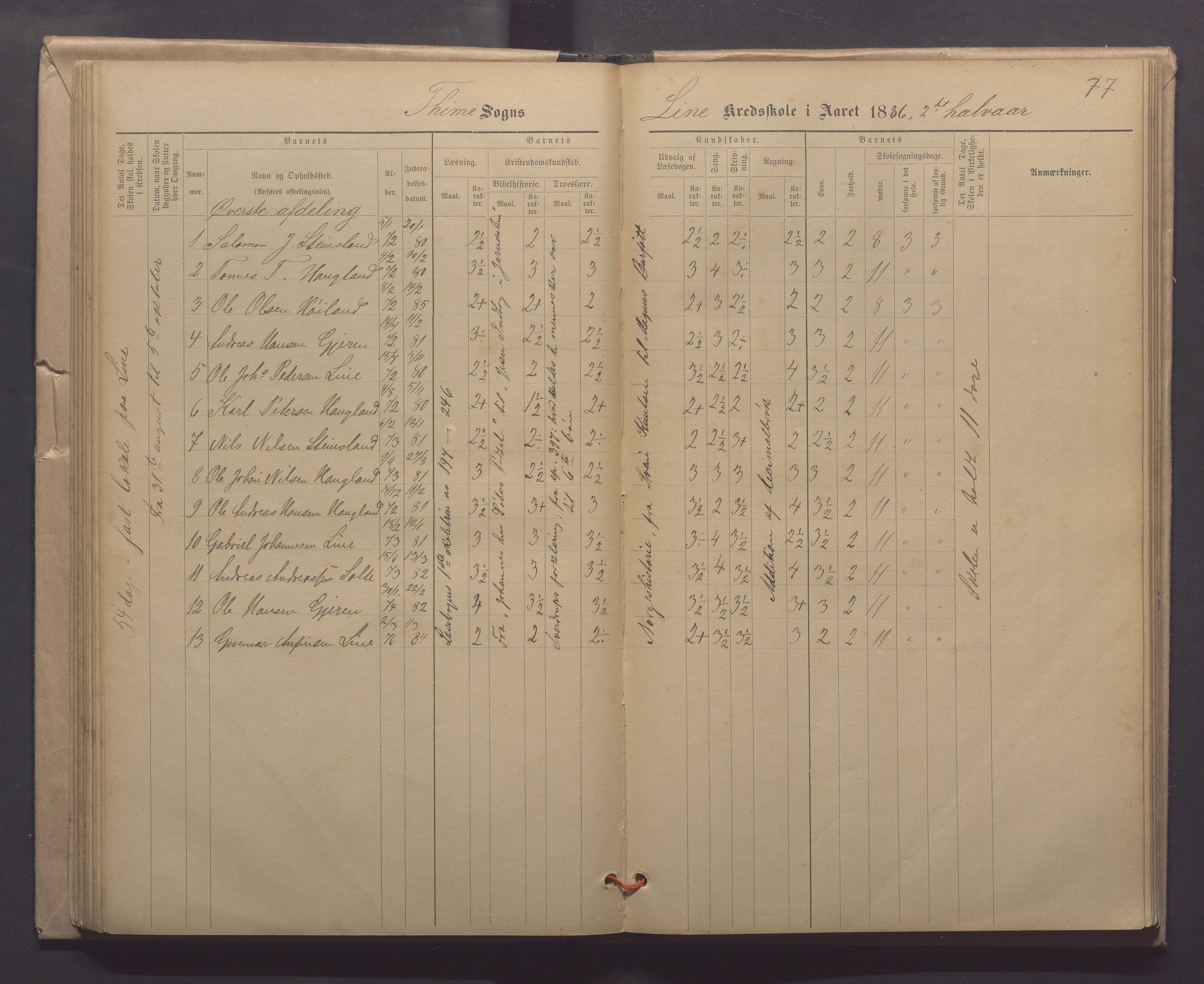 Time kommune - Line/Hognestad skole, IKAR/K-100802/H/L0003: Skoleprotokoll, 1879-1890, p. 77