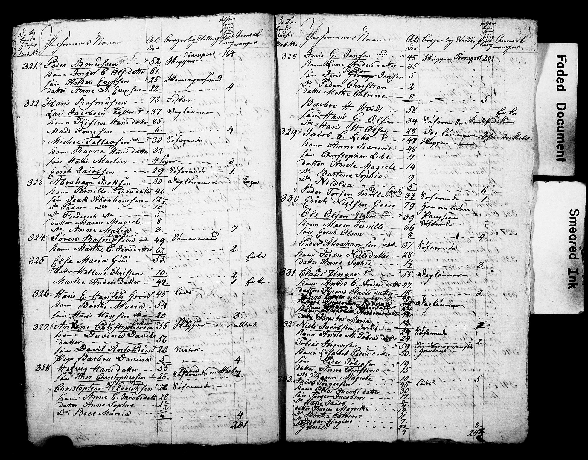 , 1825 Census for Larvik parish, 1825