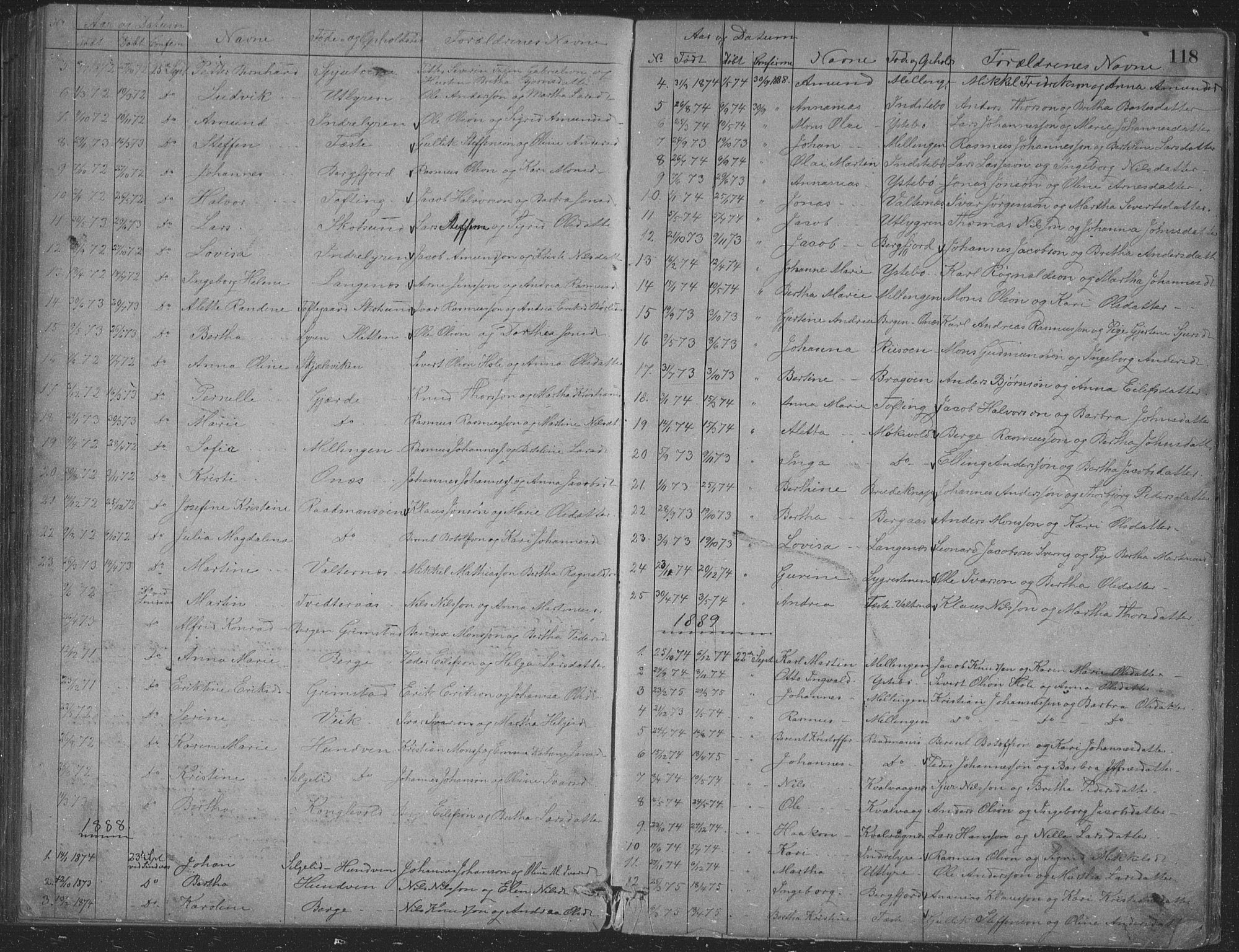 Alversund Sokneprestembete, AV/SAB-A-73901/H/Ha/Hab: Parish register (copy) no. B 3, 1881-1896, p. 118